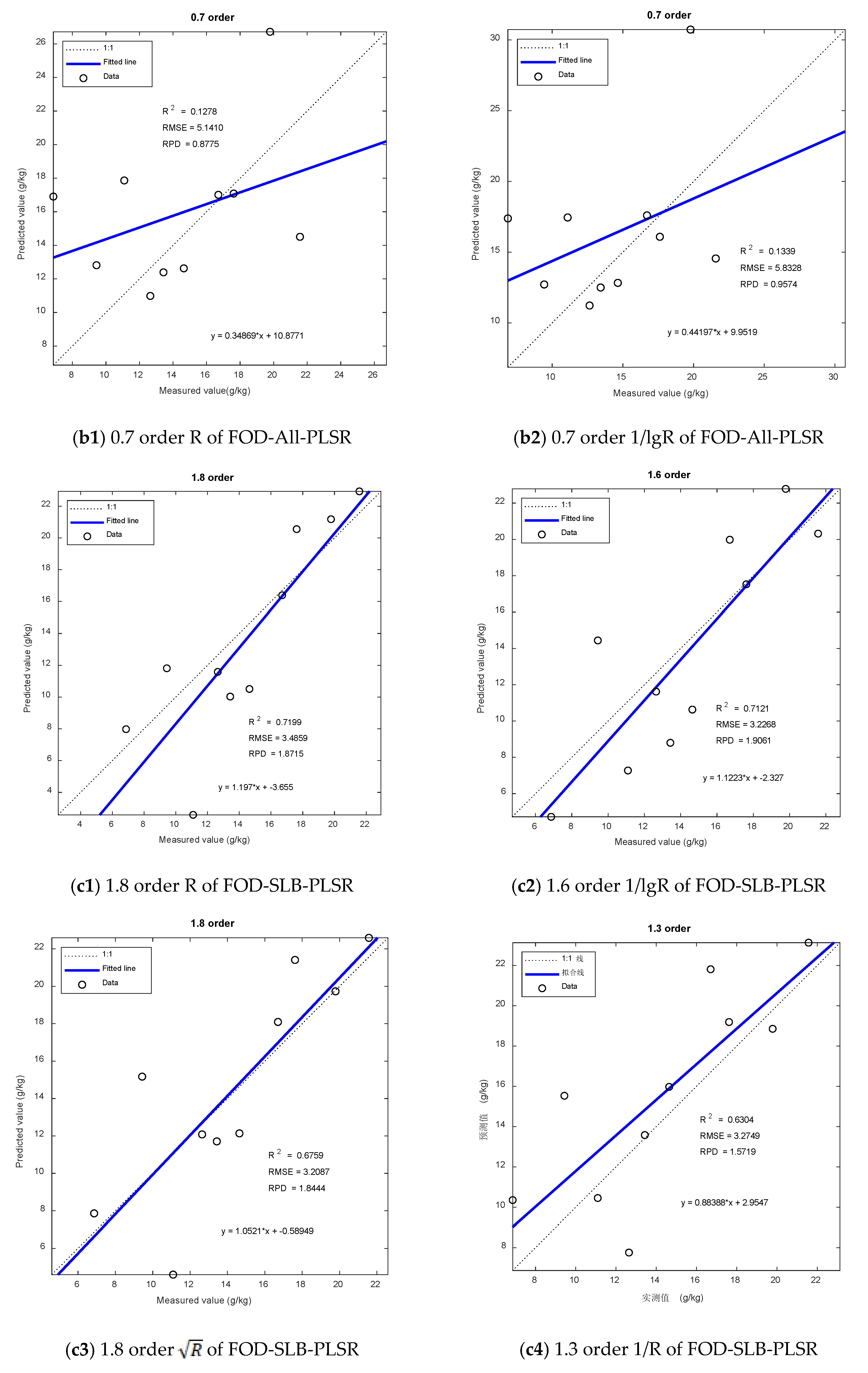 Remotesensing 13 04283 g008b 550