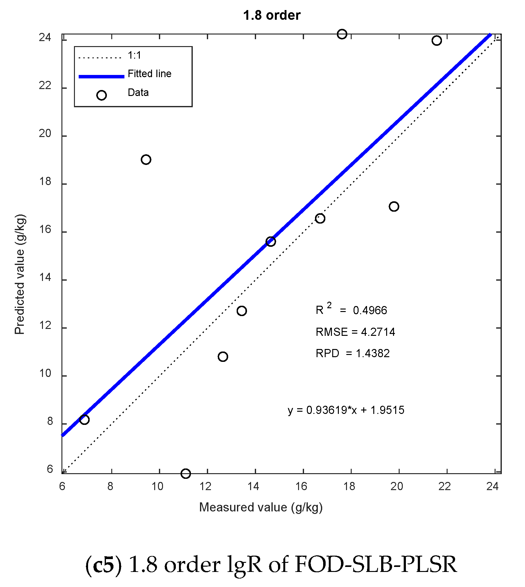 Remotesensing 13 04283 g008c 550