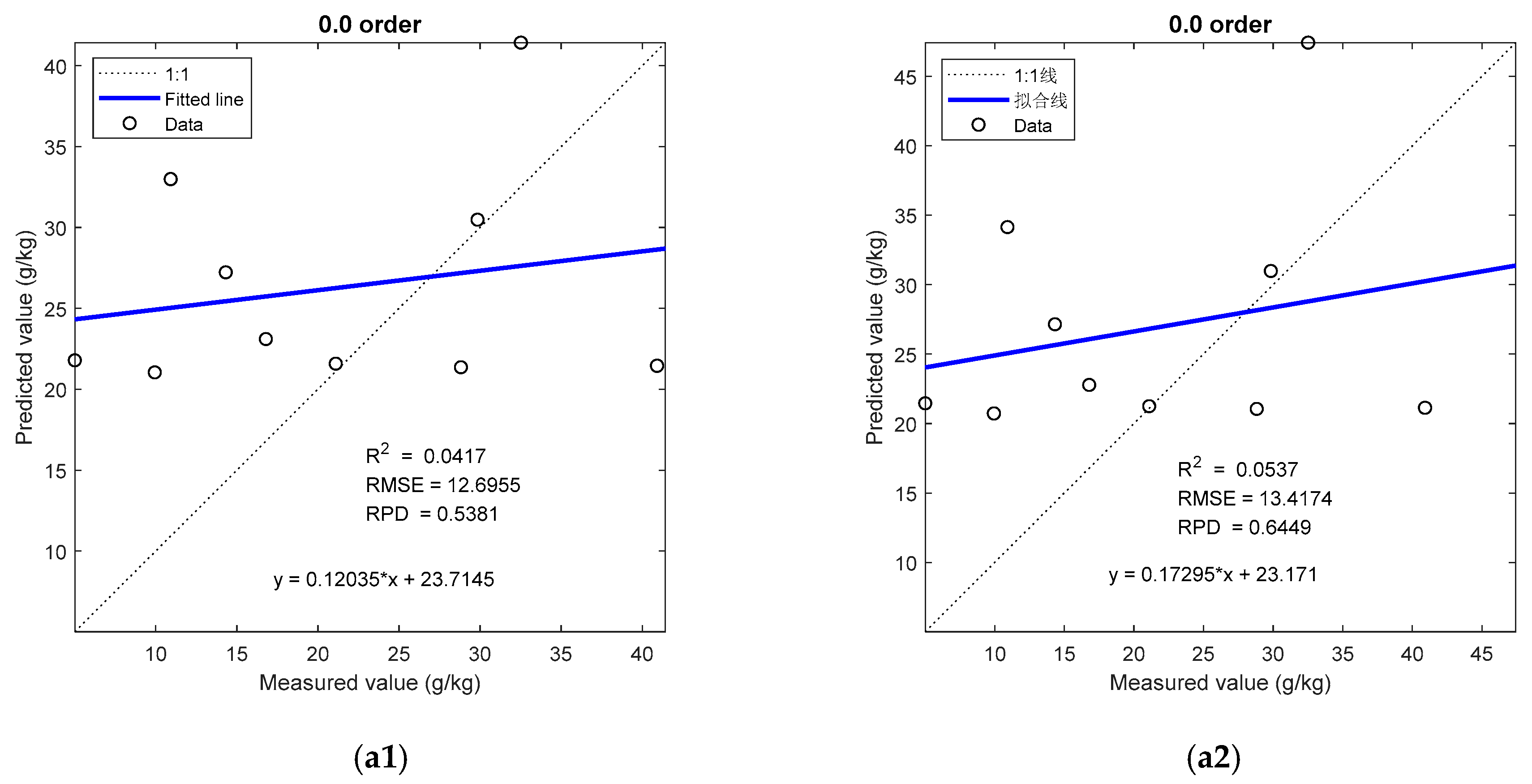 Remotesensing 13 04283 g010a 550