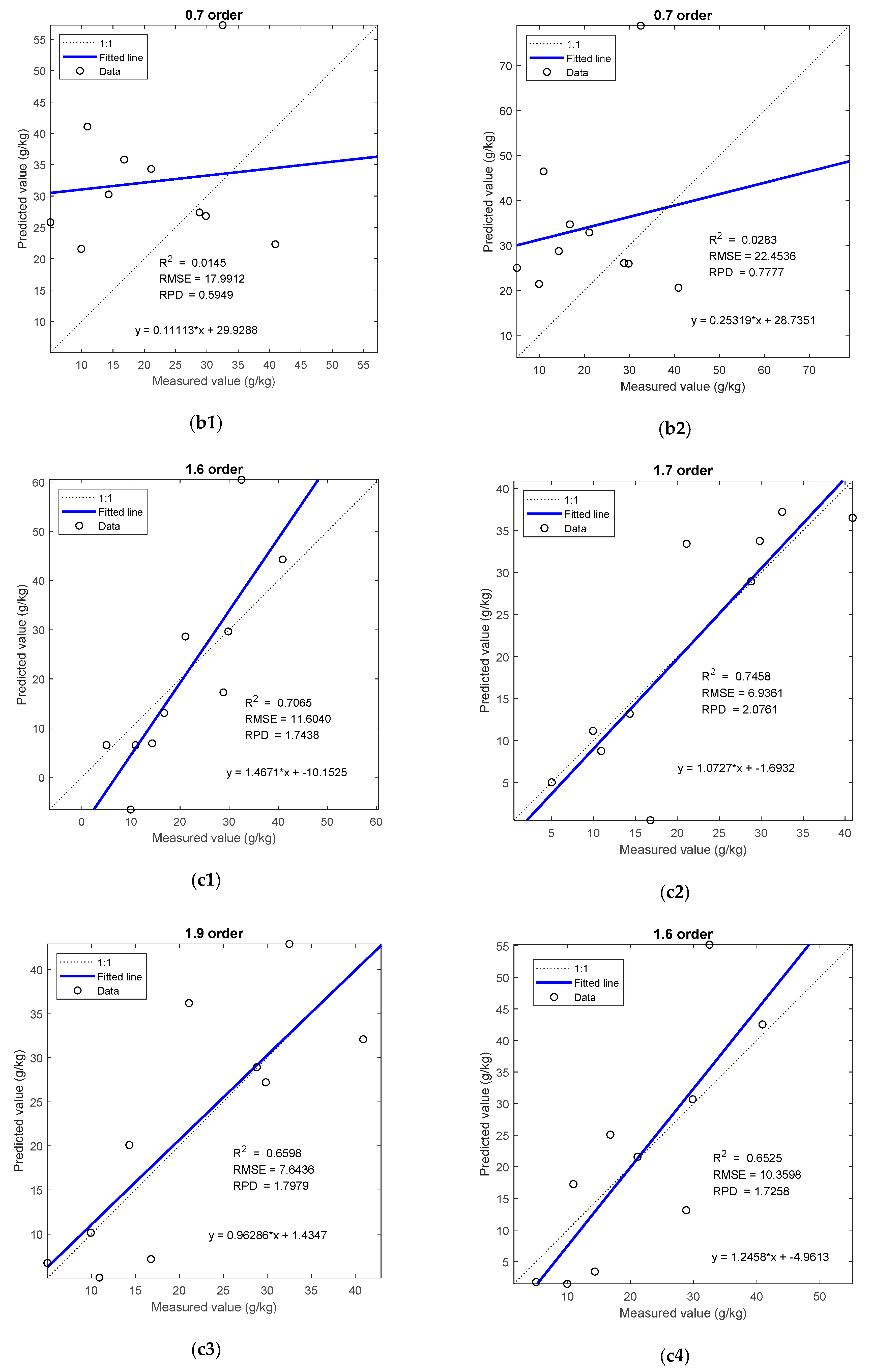 Remotesensing 13 04283 g010b 550