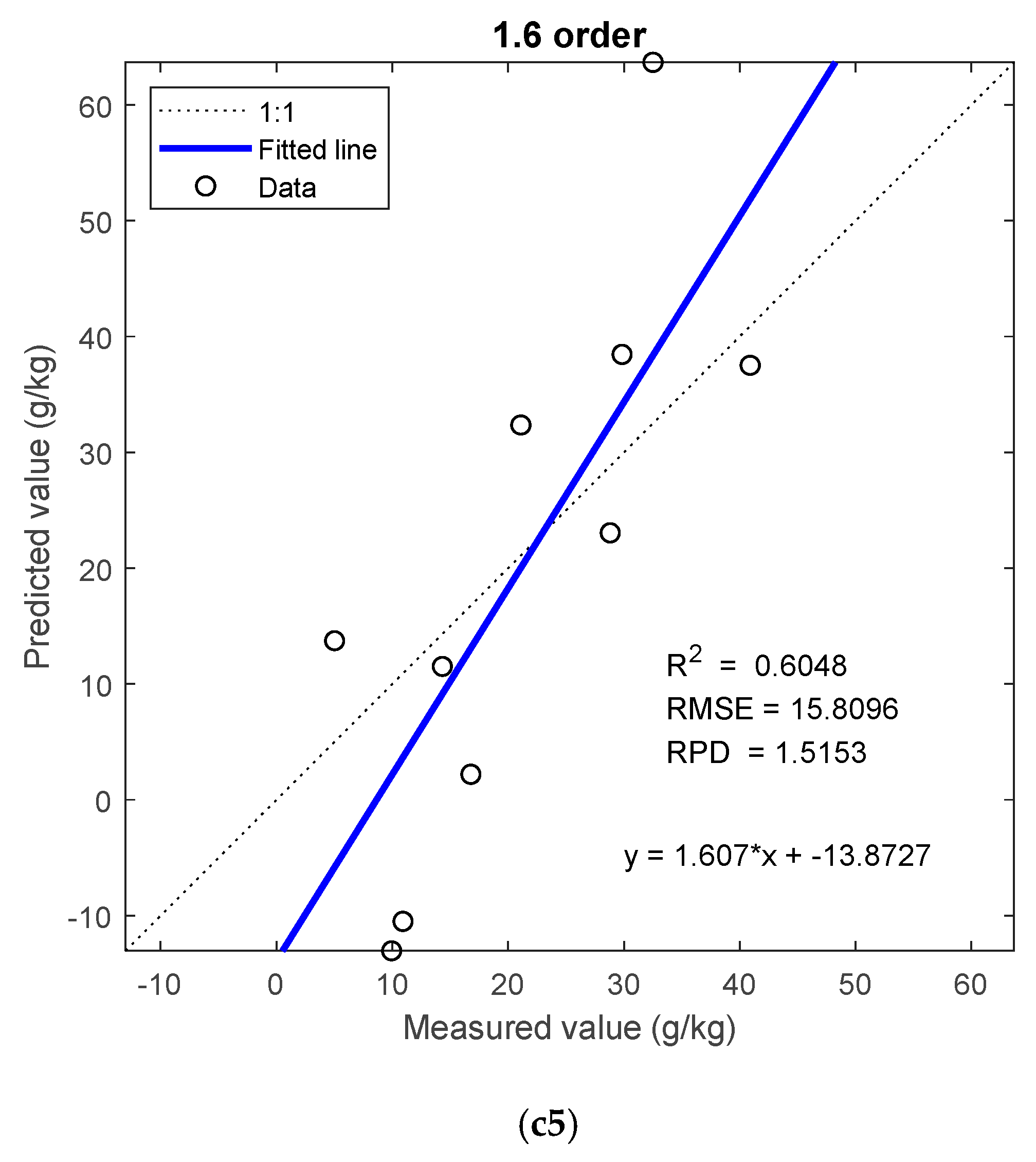 Remotesensing 13 04283 g010c 550