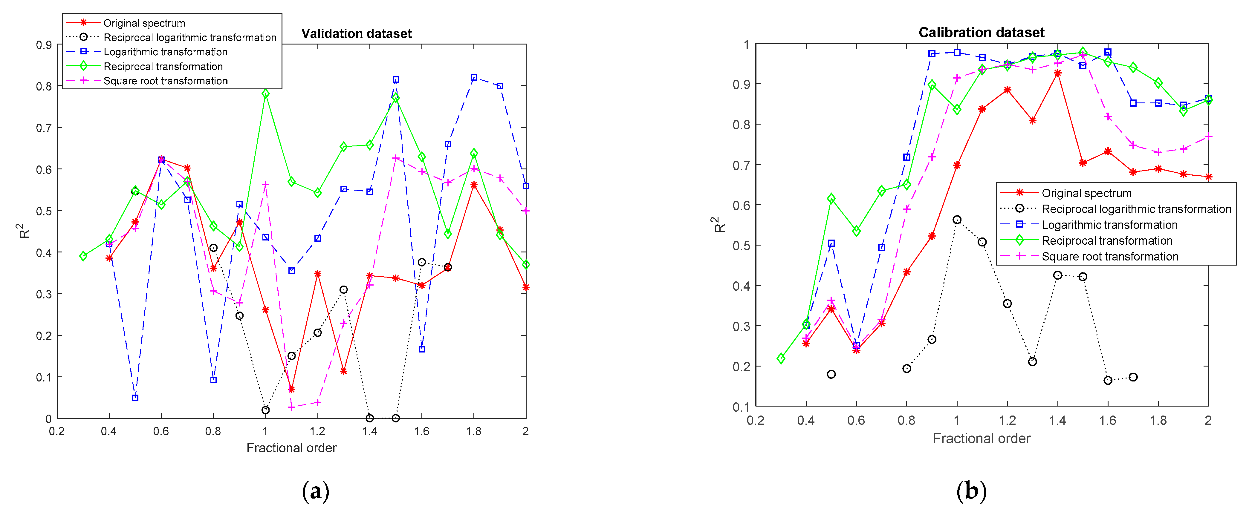 Remotesensing 13 04283 g011a 550
