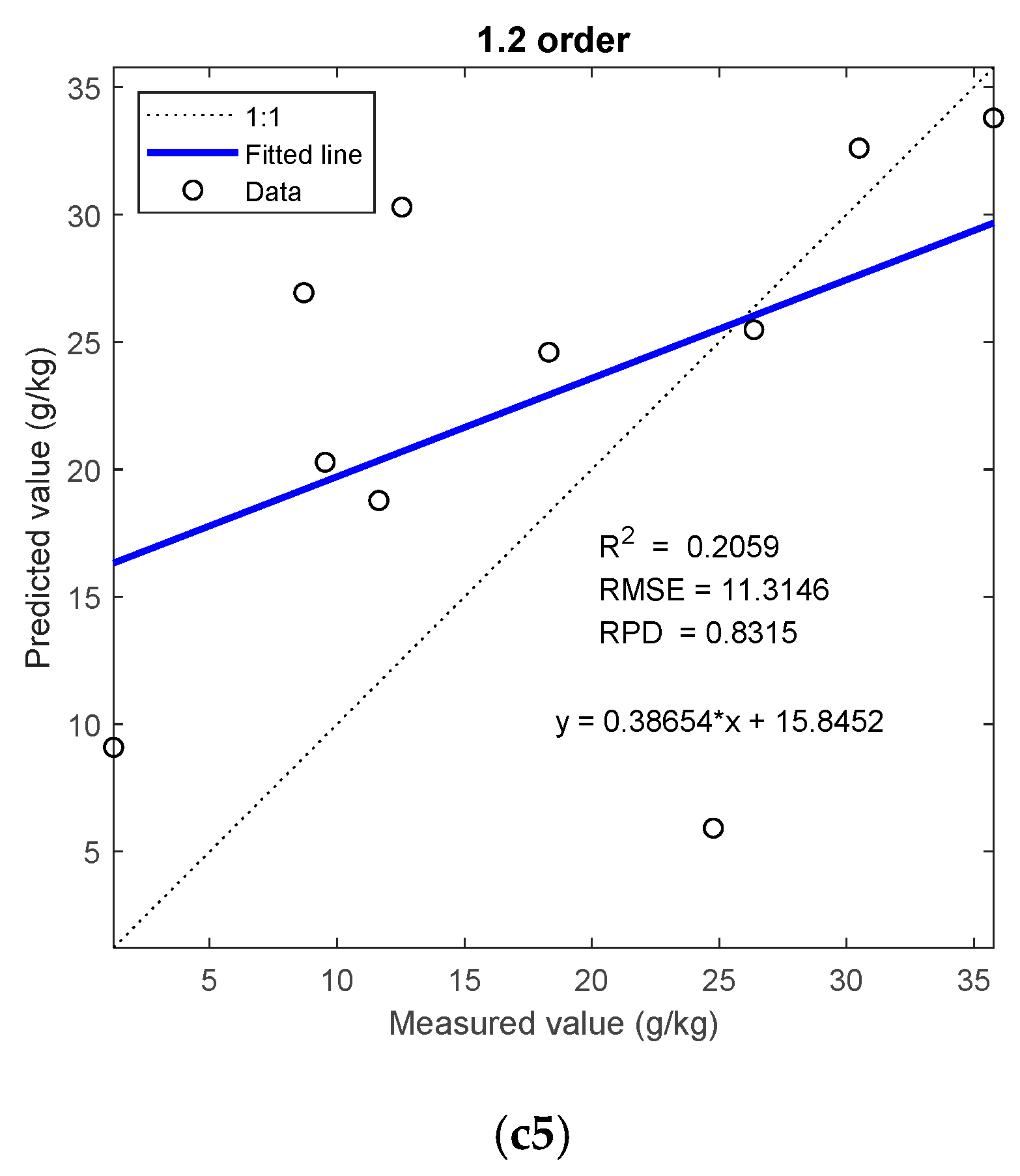 Remotesensing 13 04283 g012c 550