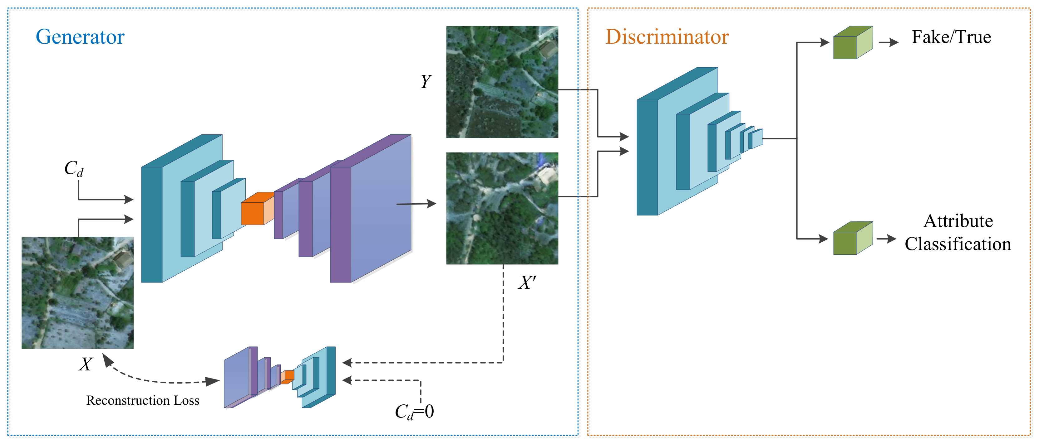 Remotesensing 13 04284 g001 550