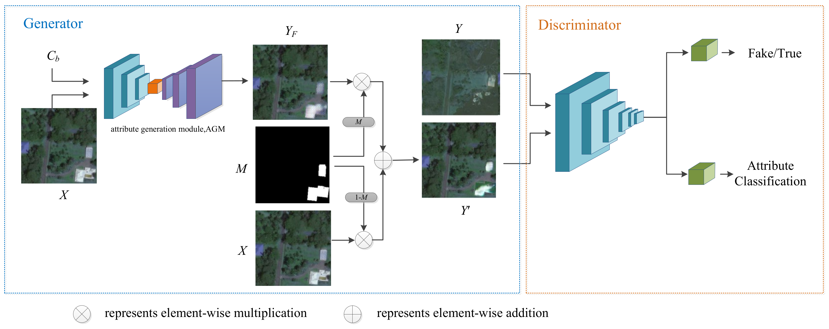 Remotesensing 13 04284 g002 550