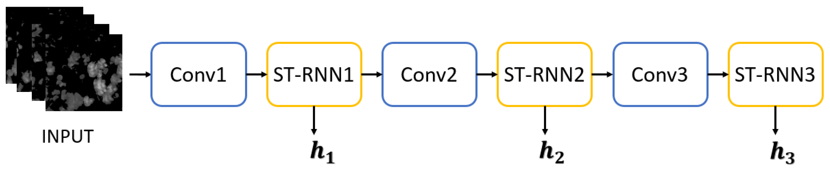 Remotesensing 13 04285 g003 550