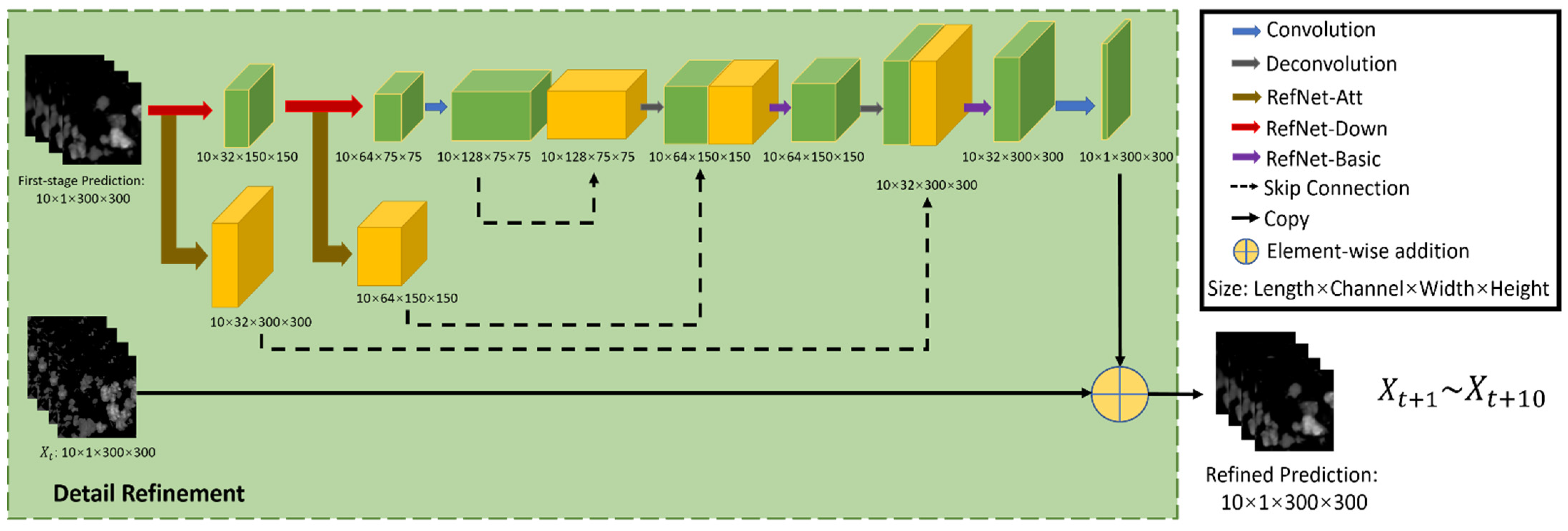 Remotesensing 13 04285 g006 550