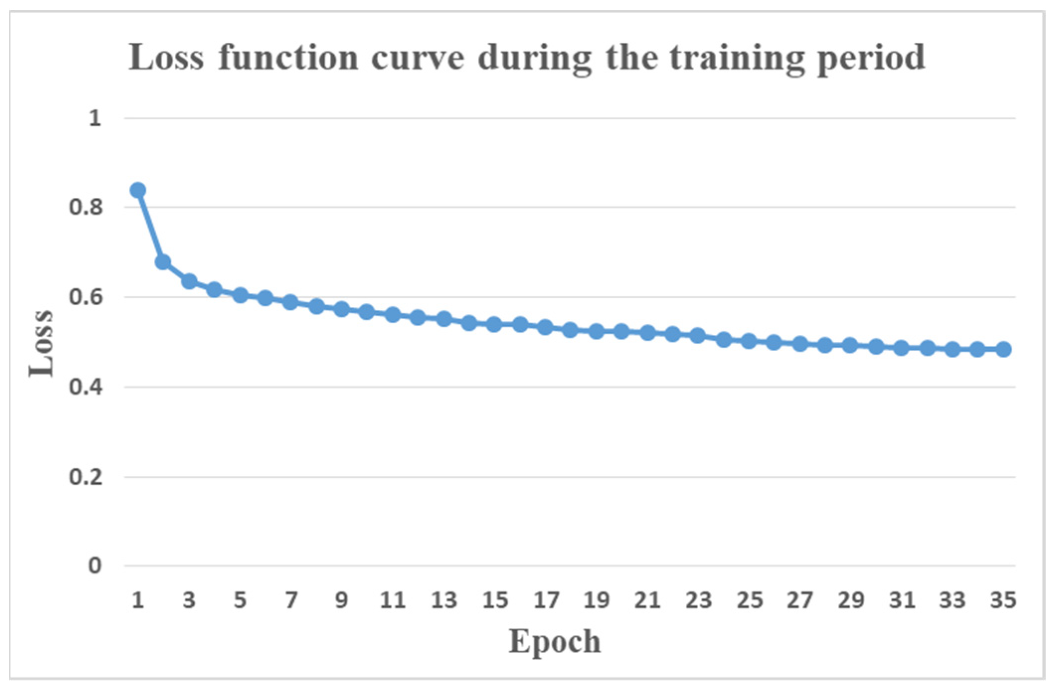 Remotesensing 13 04285 g009 550