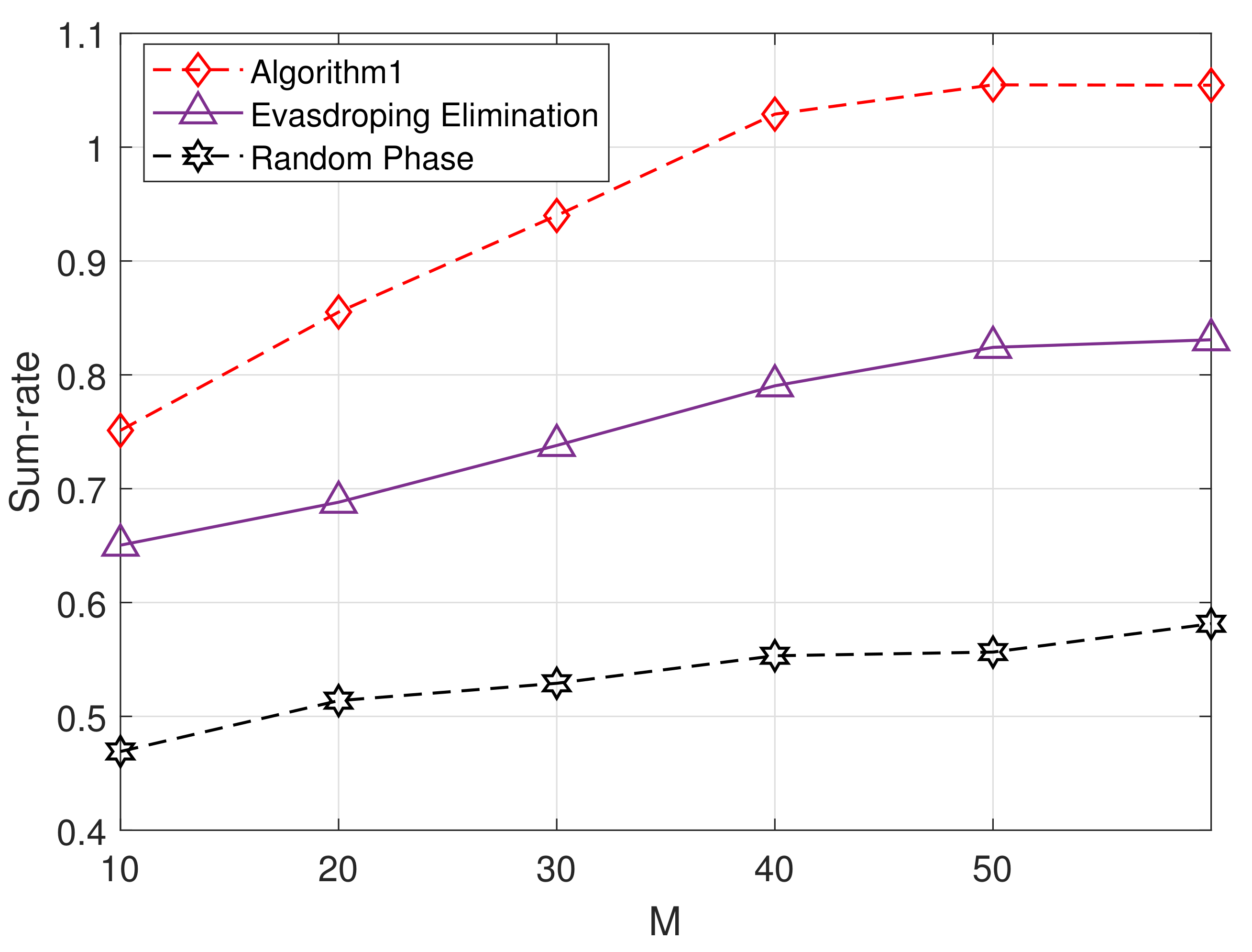 Remotesensing 13 04286 g005 550