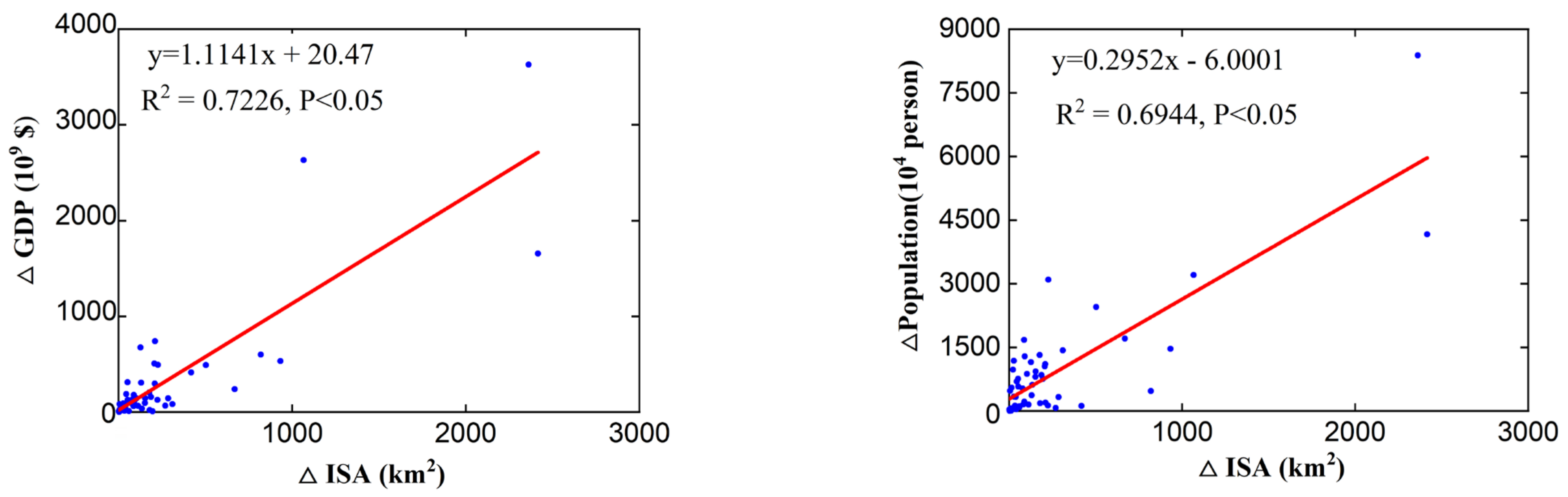 Remotesensing 13 04288 g006 Remotesensing 13 04288 g006
