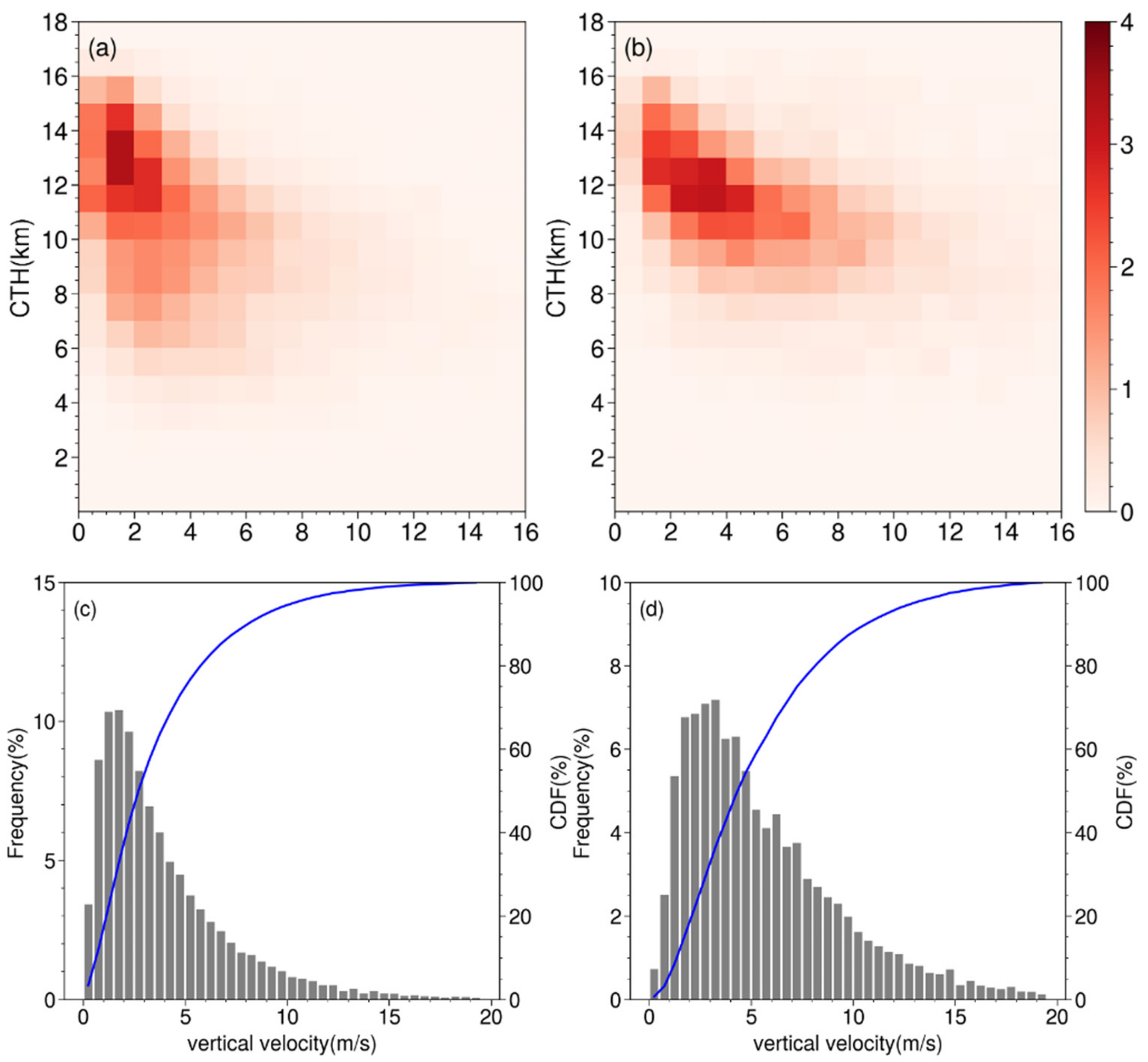 Remotesensing 13 04289 g003 Remotesensing 13 04289 g003