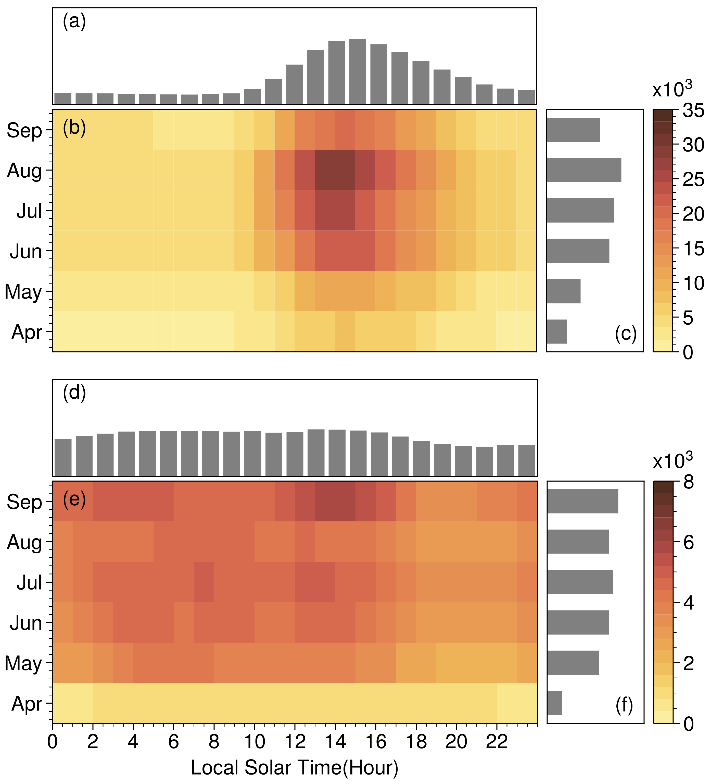 Remotesensing 13 04289 g005 Remotesensing 13 04289 g005