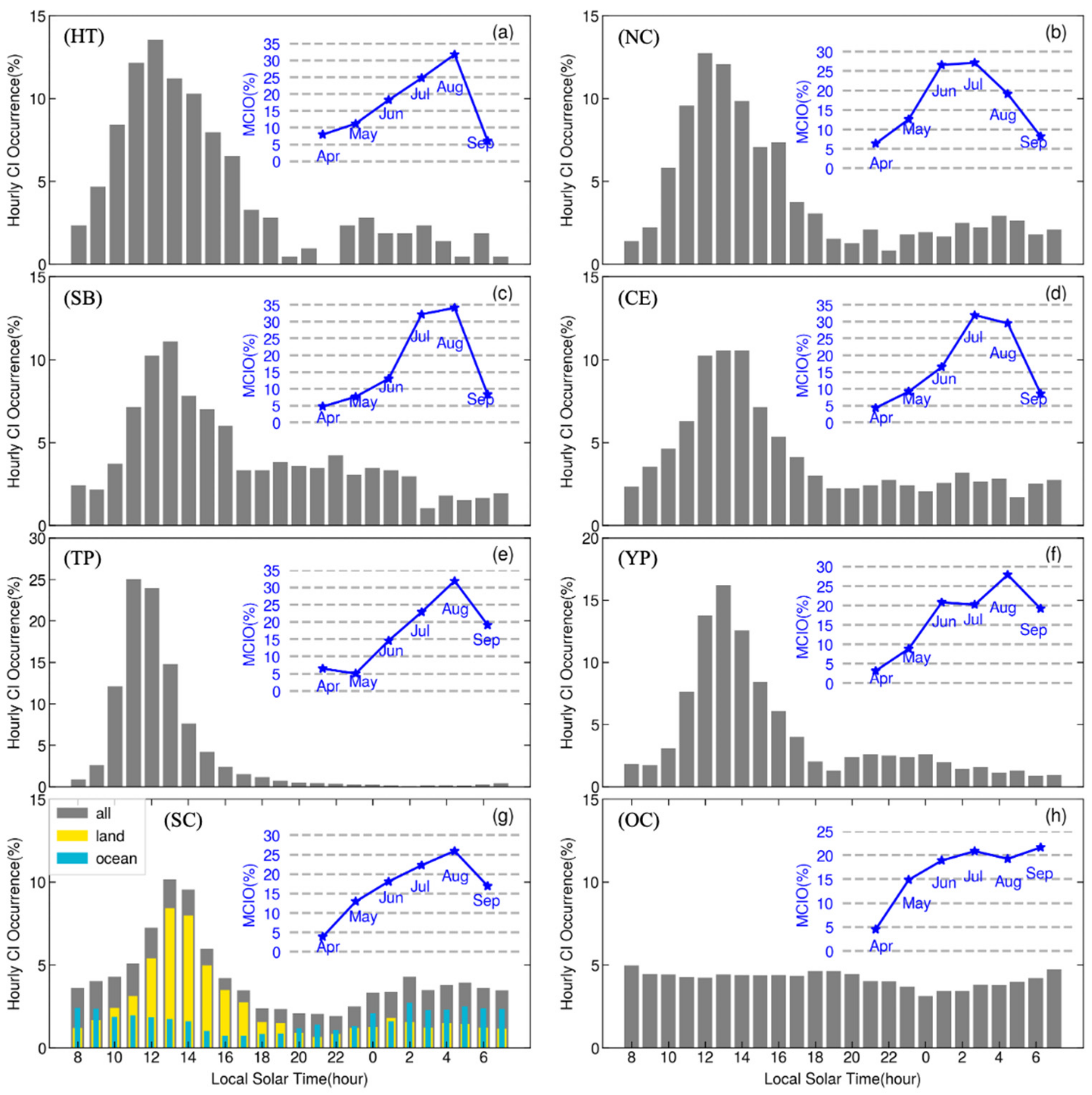 Remotesensing 13 04289 g008 Remotesensing 13 04289 g008