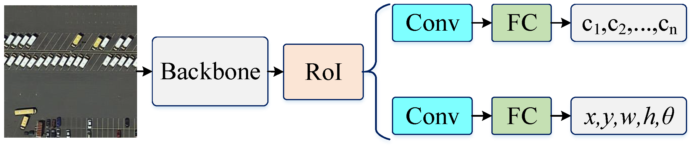 Remotesensing 13 04291 g007