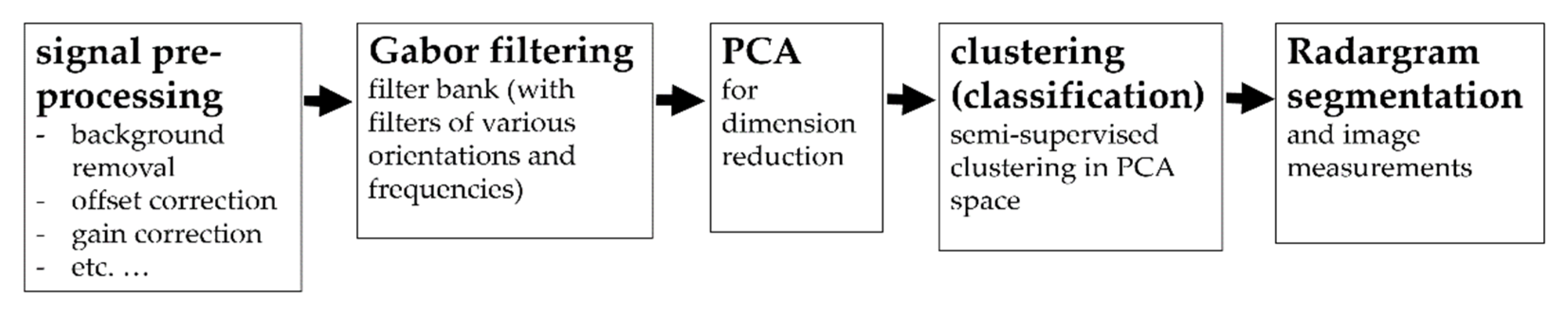 Remotesensing 13 04293 g003