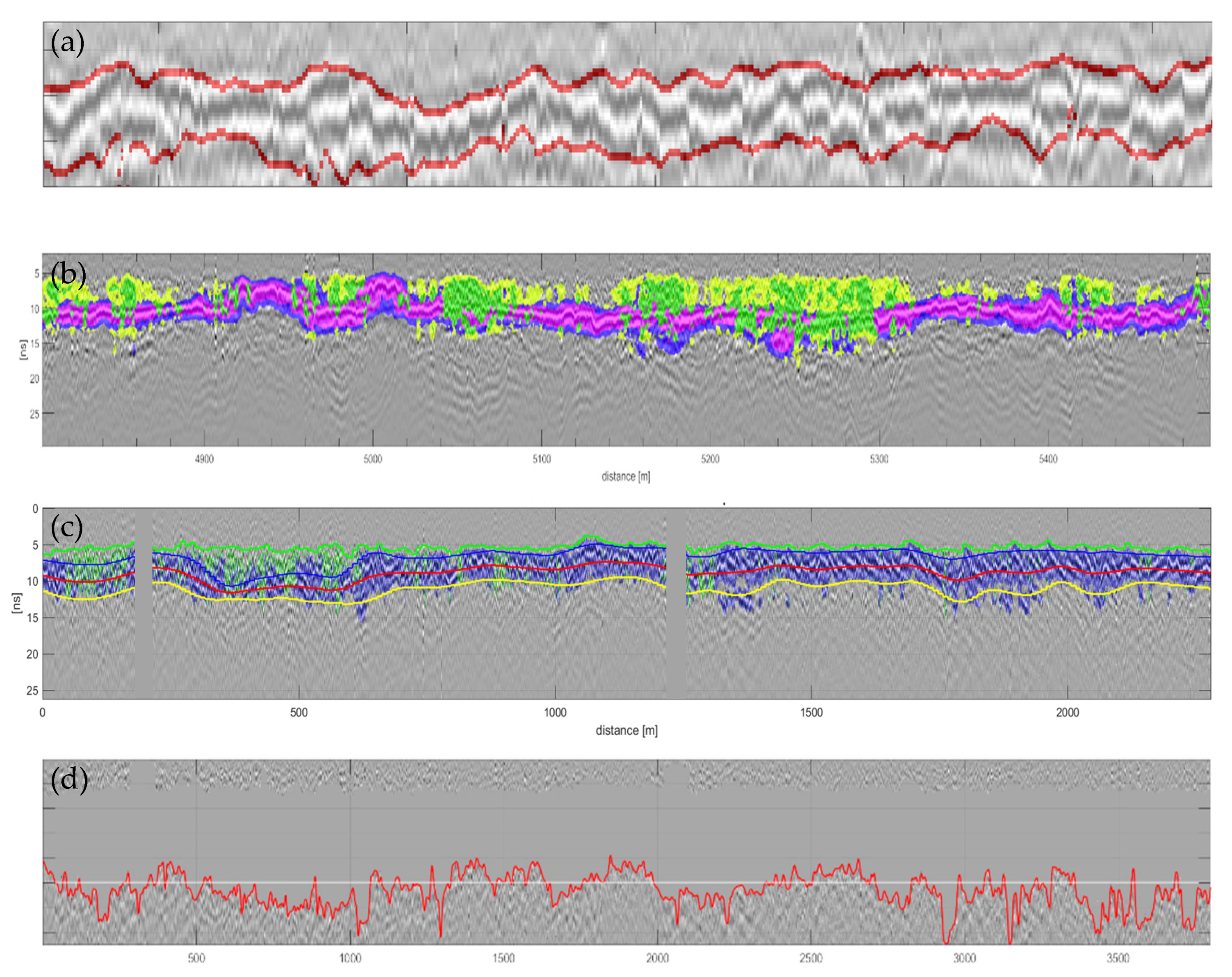 Remotesensing 13 04293 g011