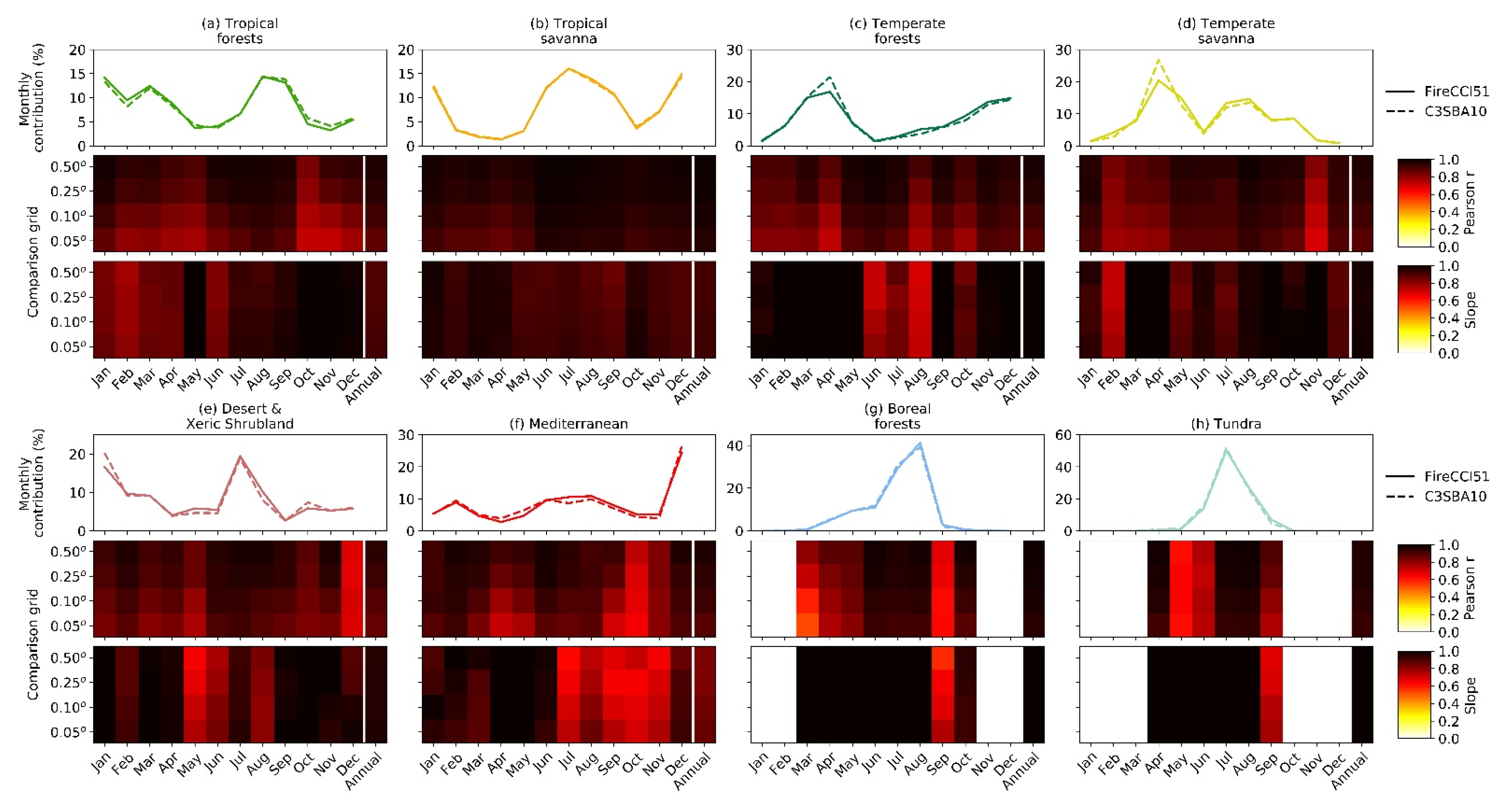 Remotesensing 13 04295 g007 550