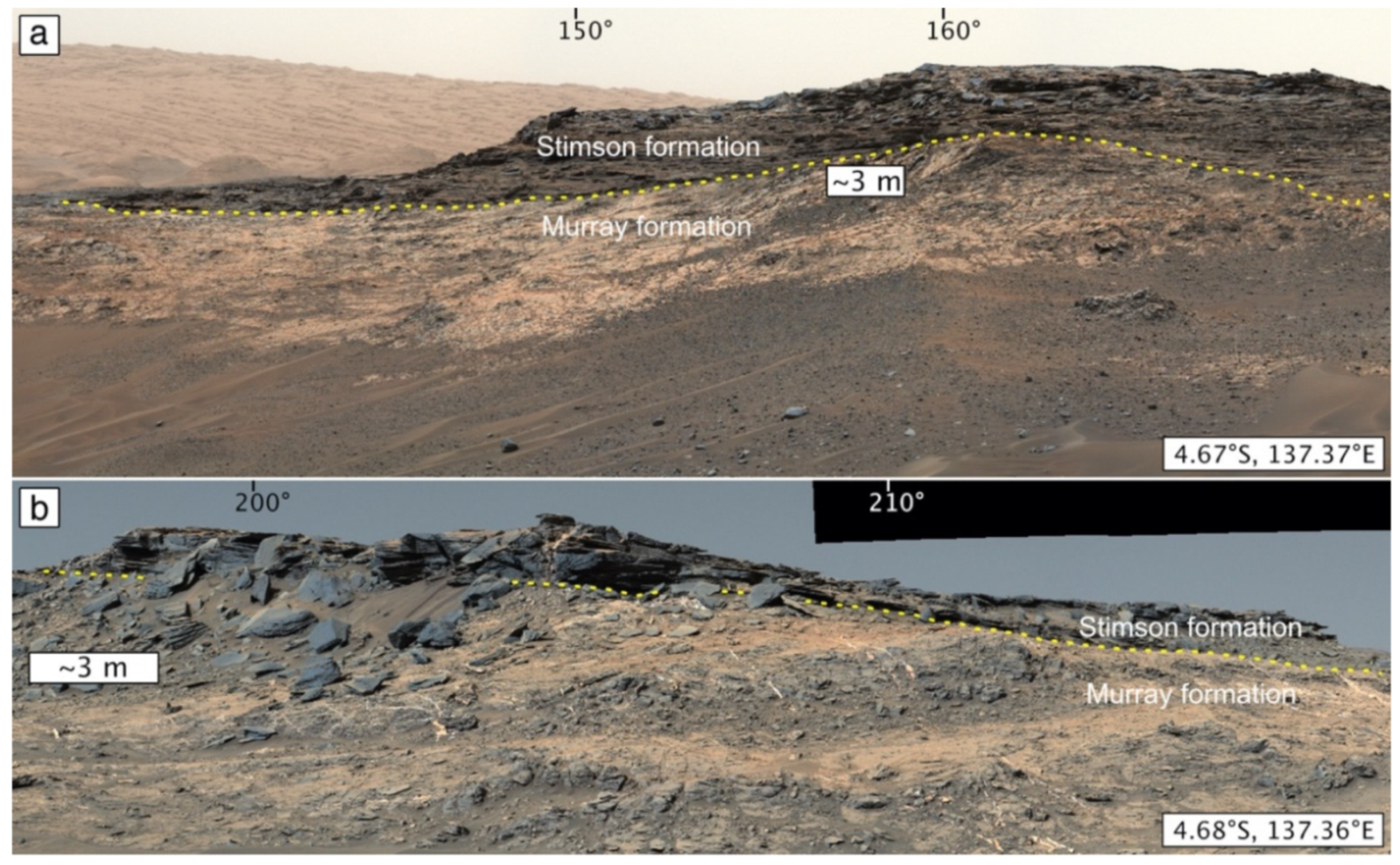 Remote Sensing Free Full Text Recognition Of Sedimentary Rock Occurrences In Satellite And Aerial Images Of Other Worlds Insights From Mars Html