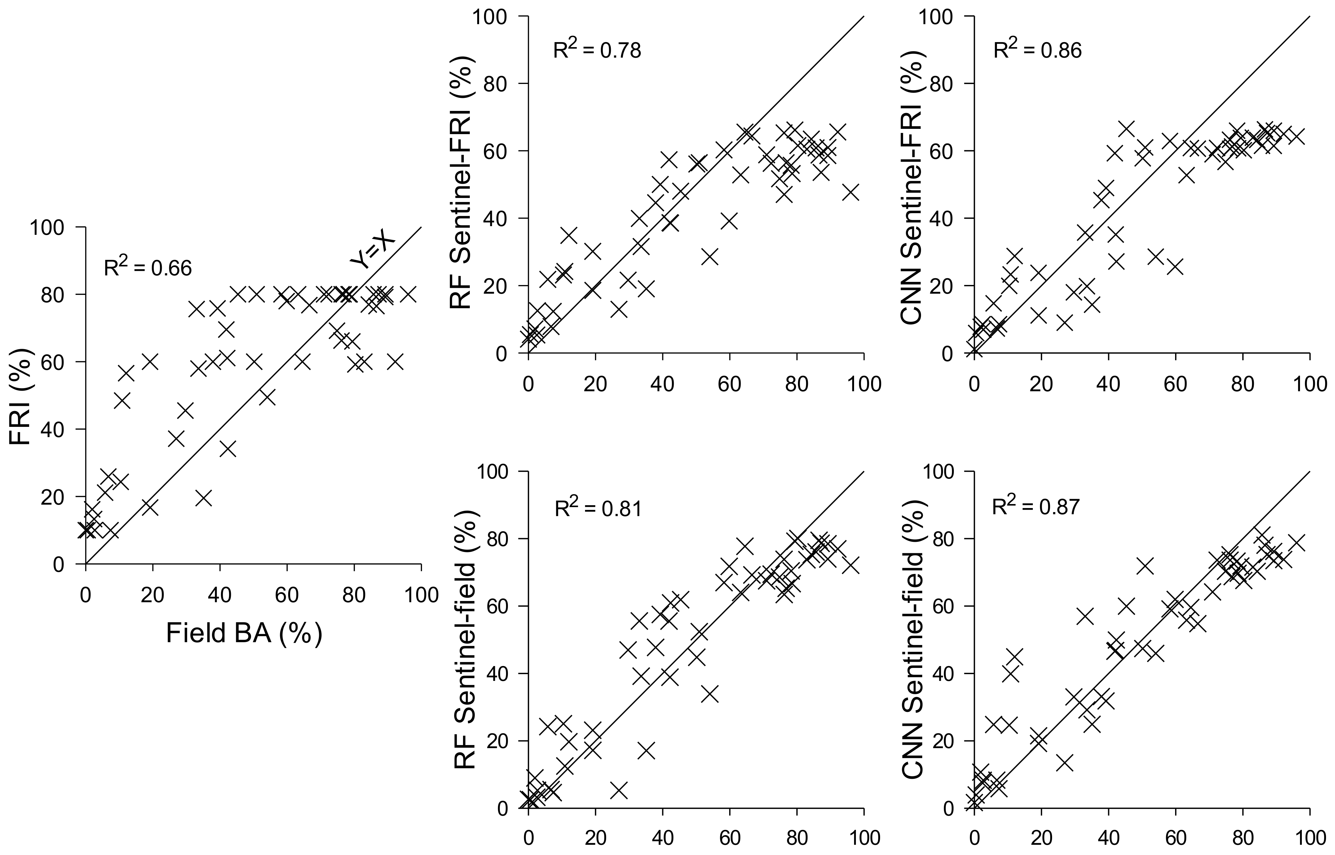 Remotesensing 13 04297 g005 Remotesensing 13 04297 g005
