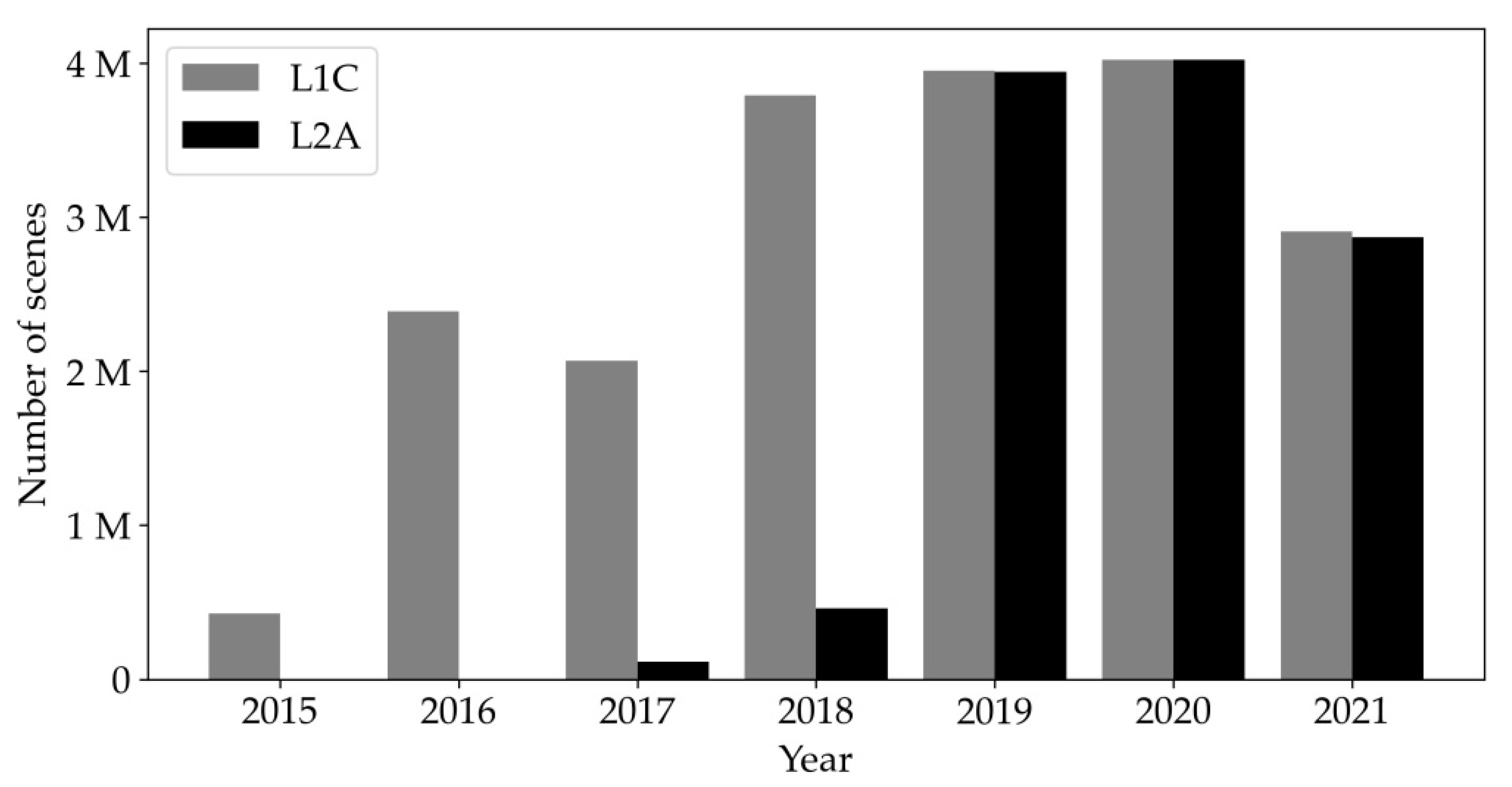 Remotesensing 13 04298 g001 550