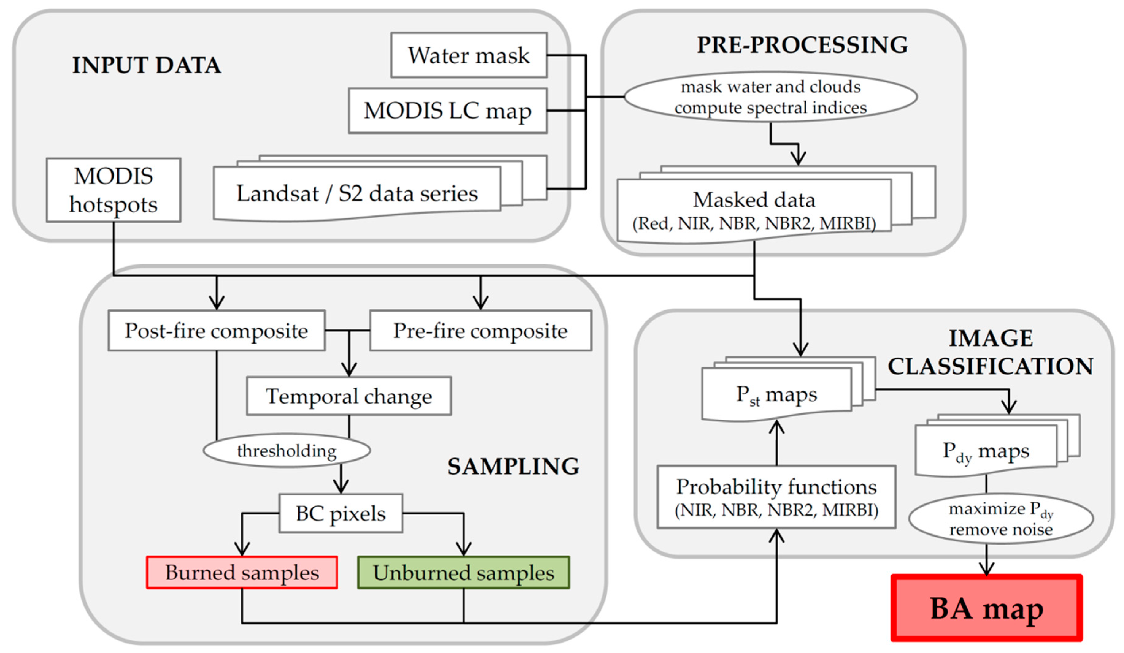 Remotesensing 13 04298 g002 550