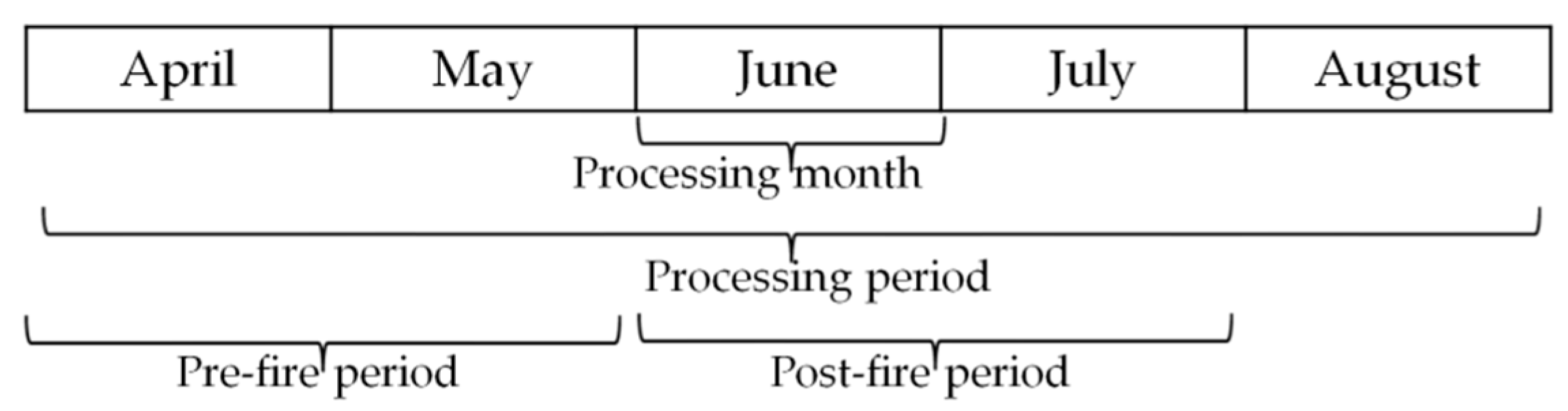 Remotesensing 13 04298 g003 550