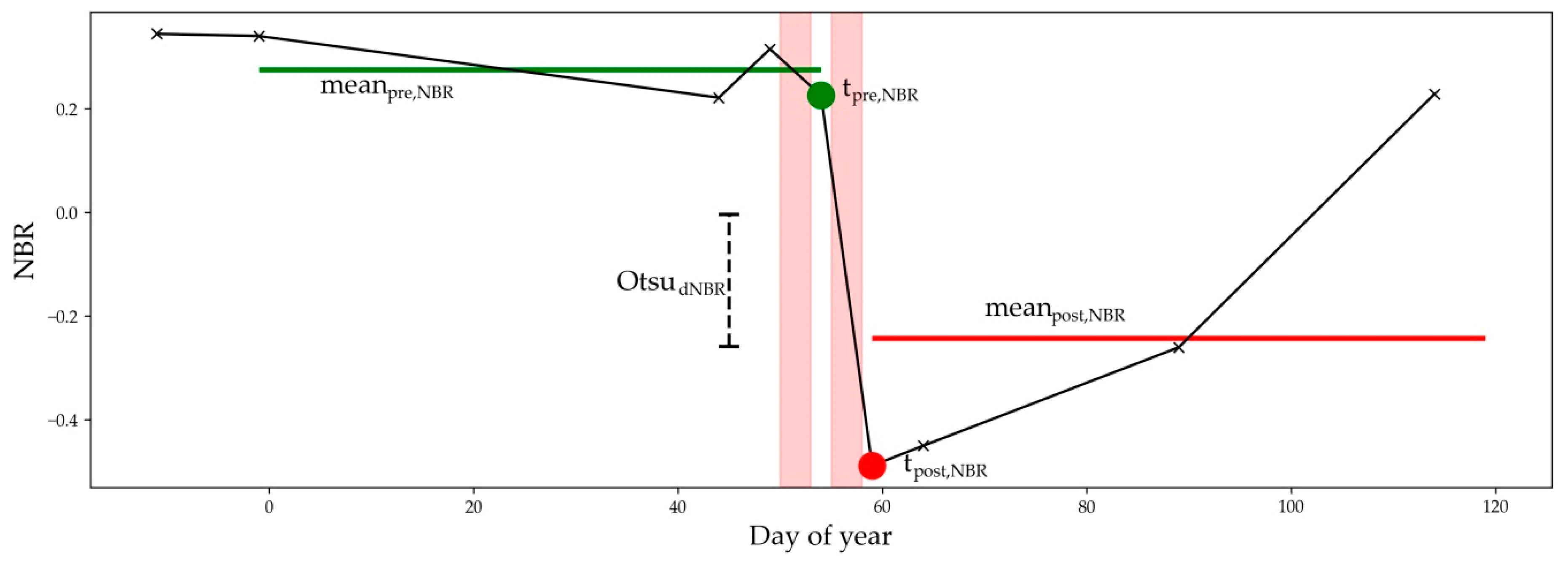 Remotesensing 13 04298 g004 550