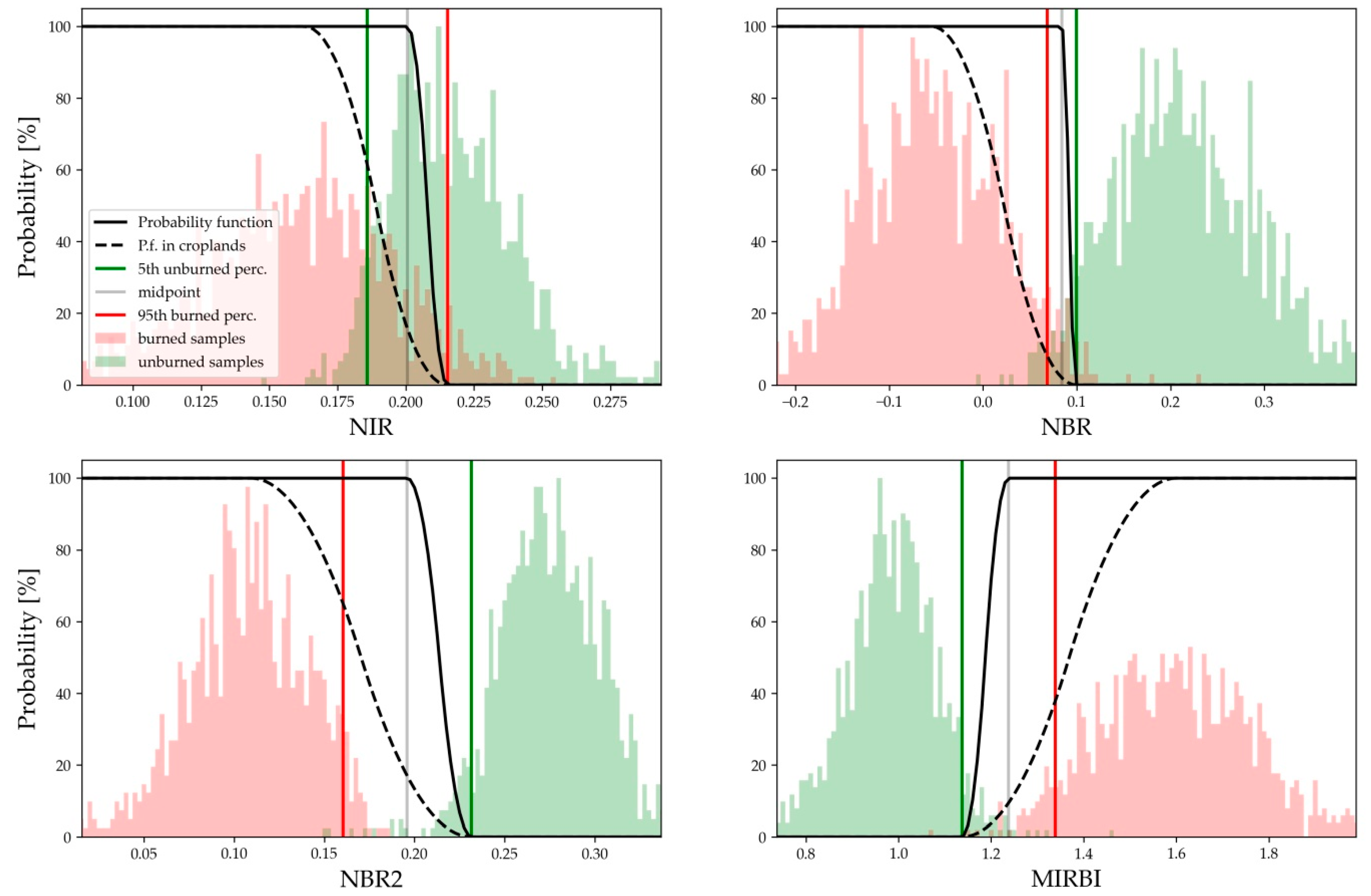 Remotesensing 13 04298 g006 550