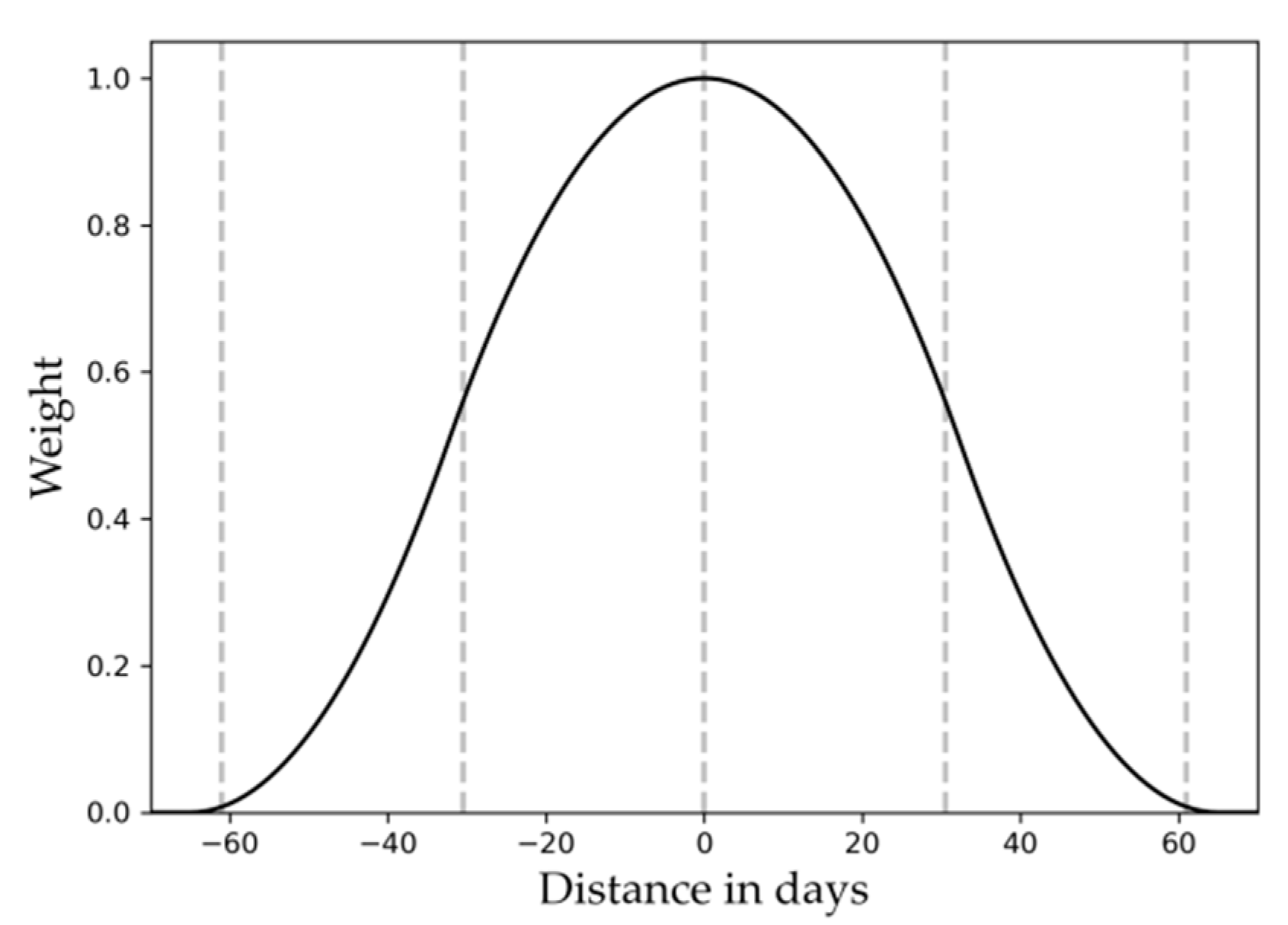 Remotesensing 13 04298 g008 550