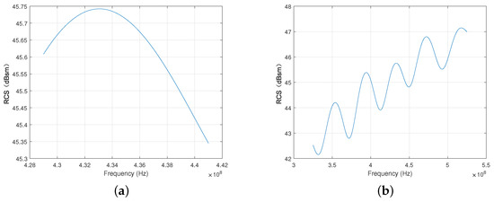 Analysis of Using the Parabolic Antenna as the Passive Calibrator for P ...