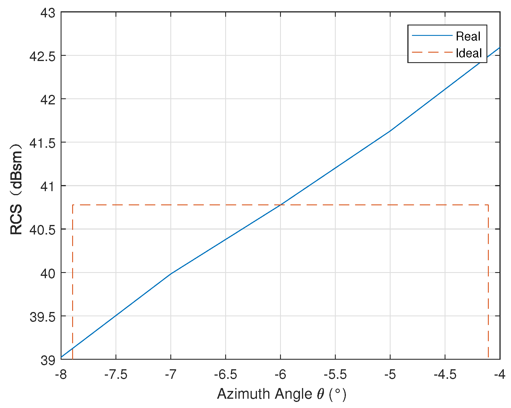 Remotesensing 13 04300 g005