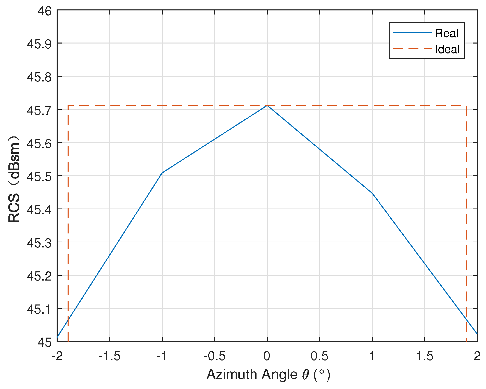 Remotesensing 13 04300 g006