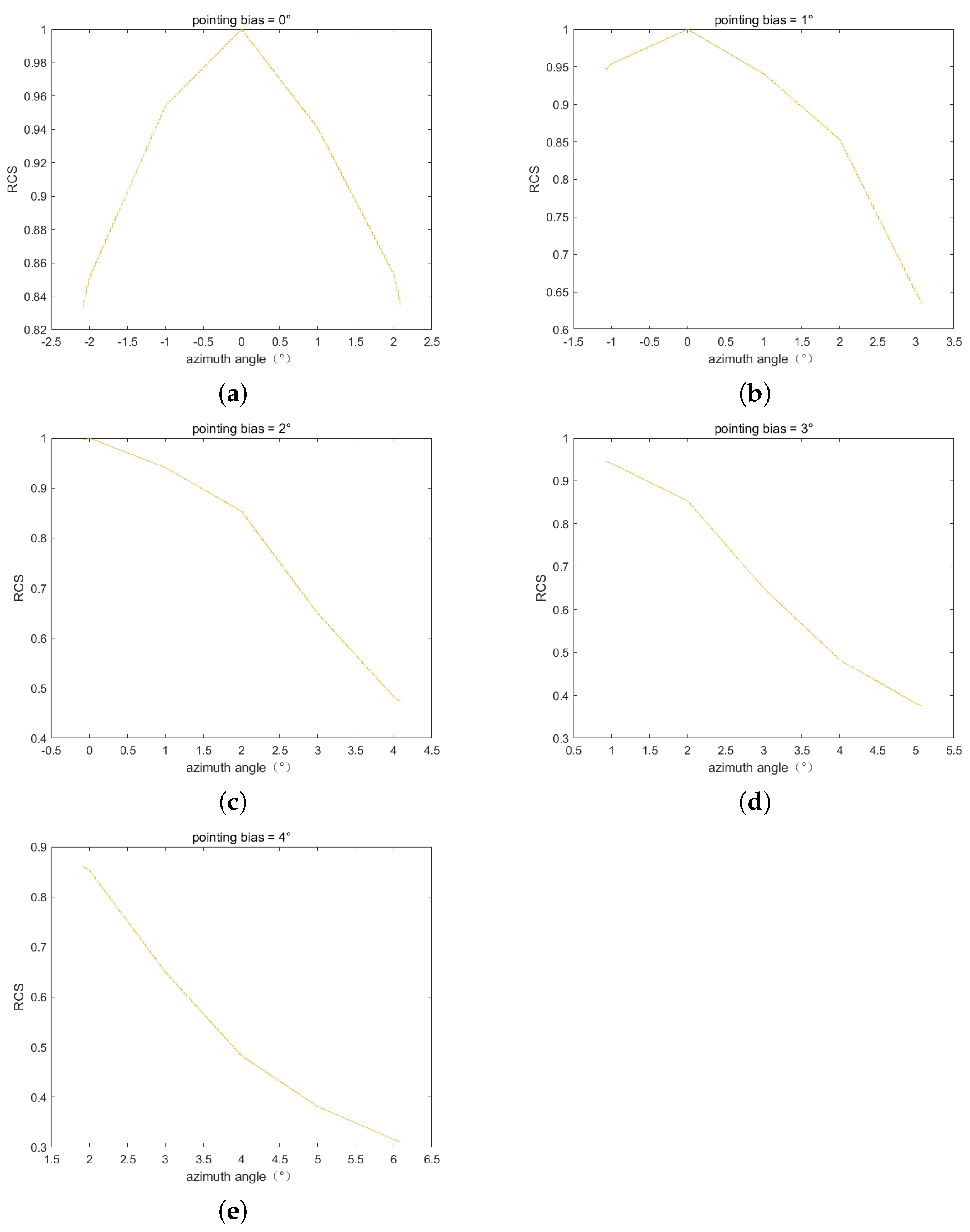 Remotesensing 13 04300 g007