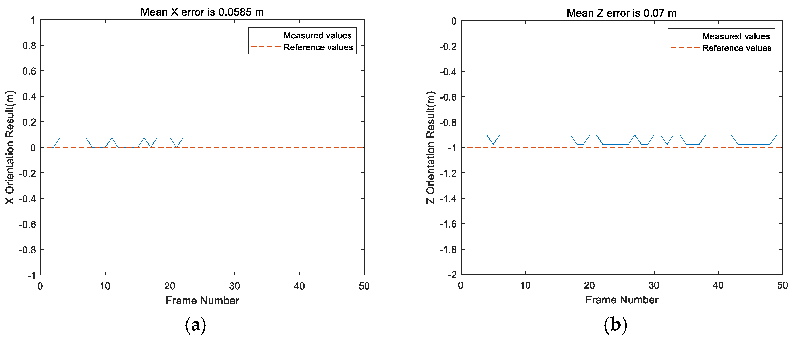 Remotesensing 13 04301 g007a 550