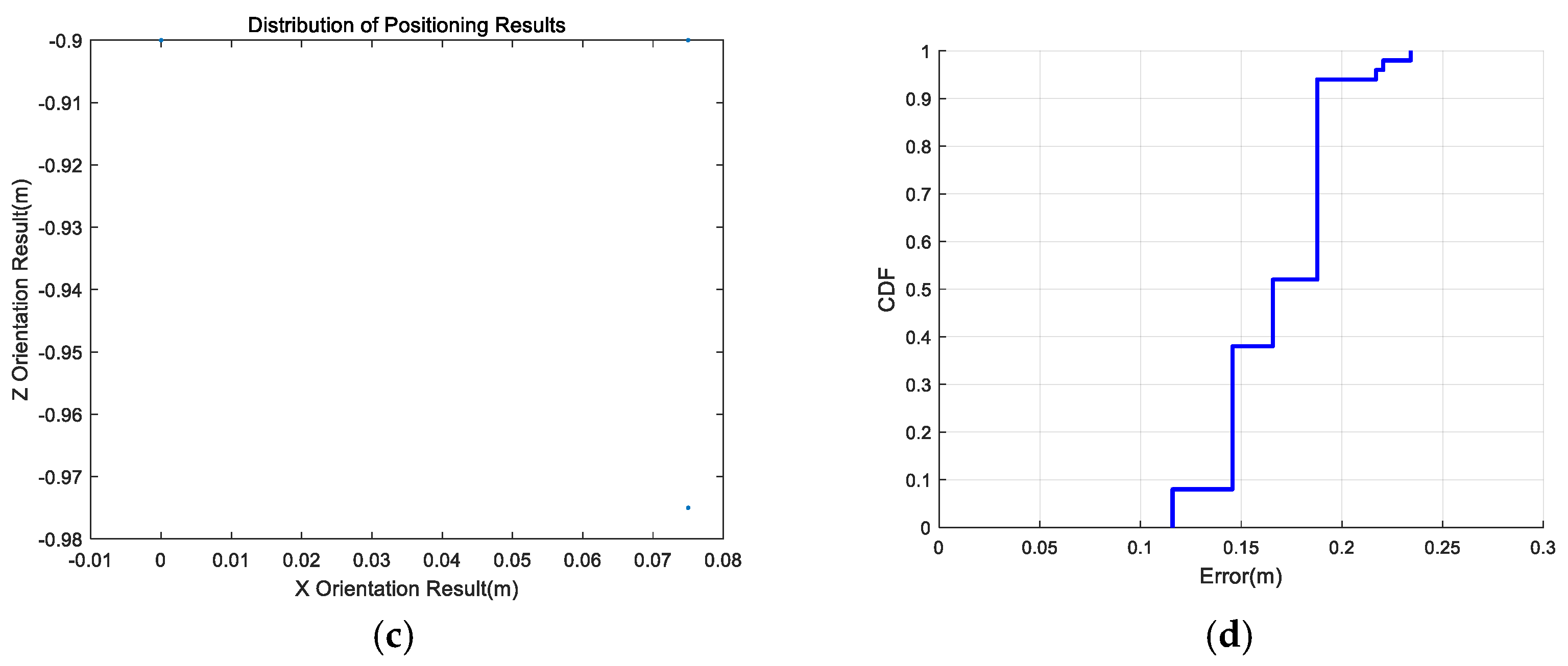 Remotesensing 13 04301 g007b 550