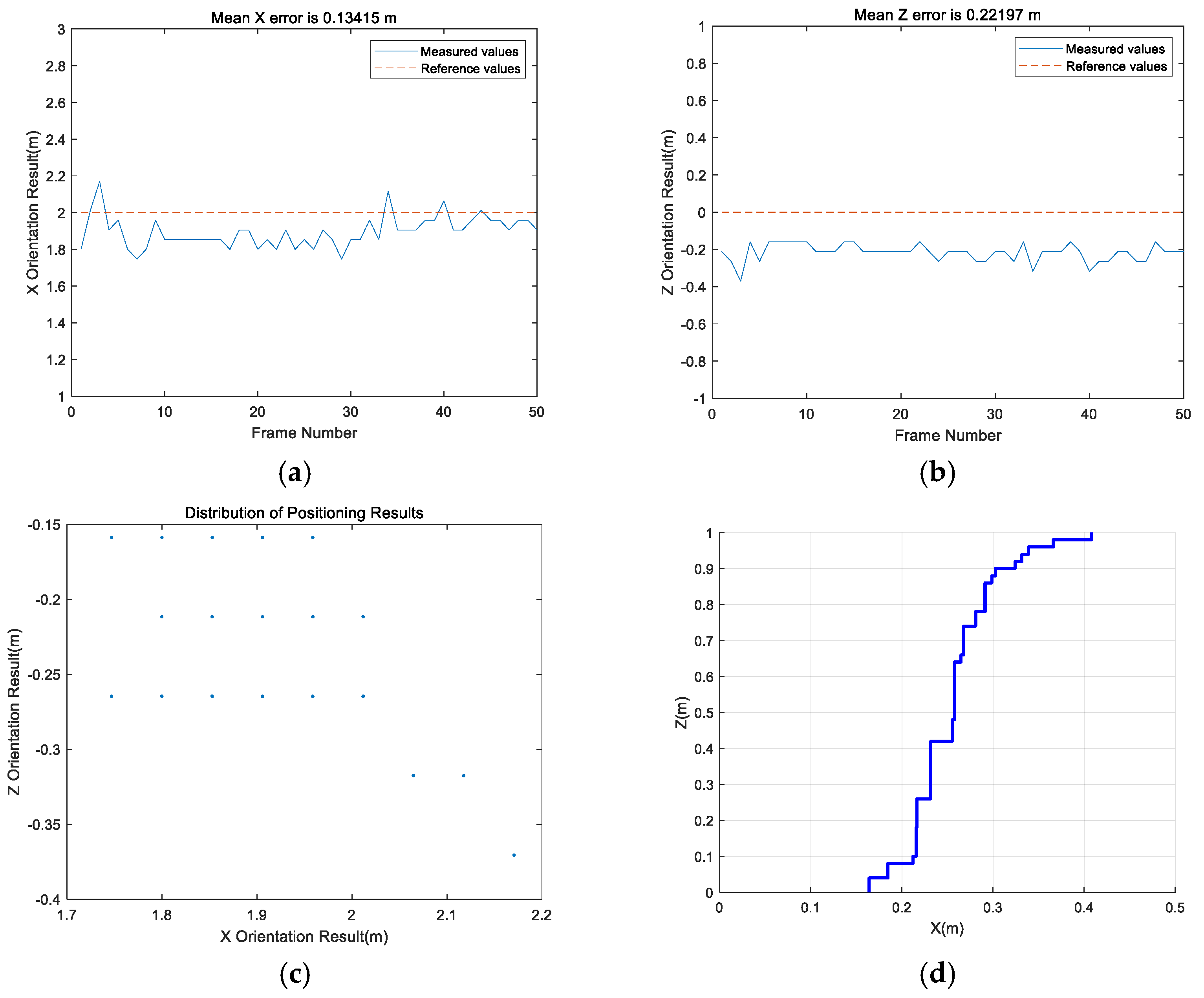 Remotesensing 13 04301 g008 550