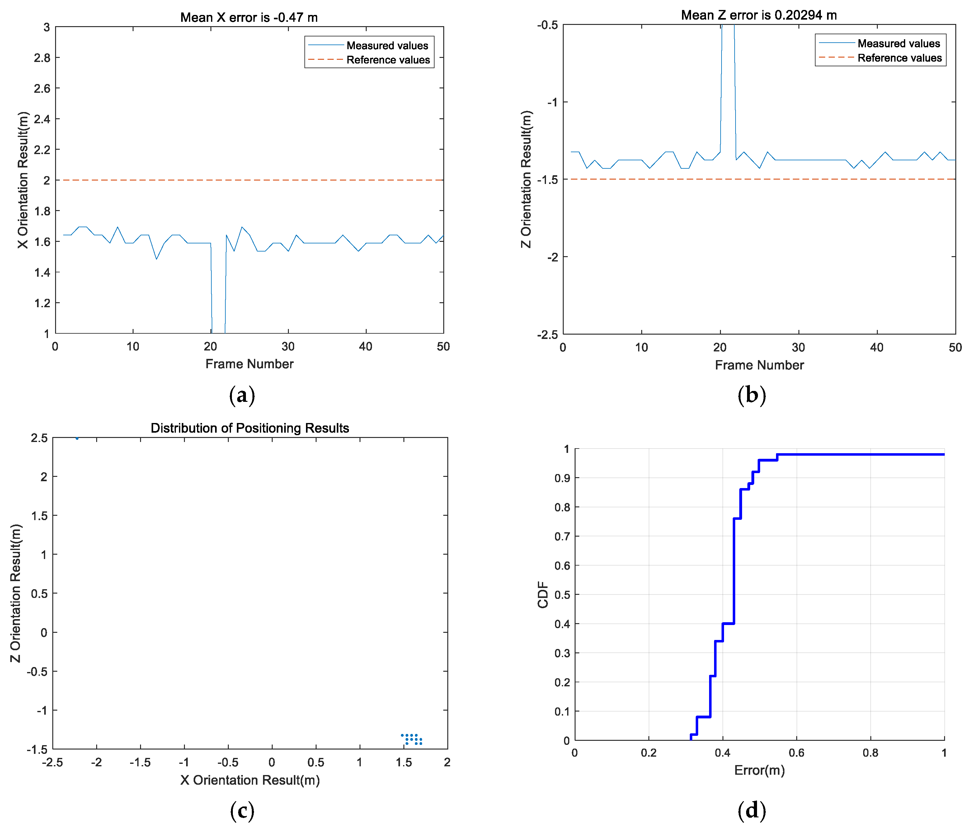 Remotesensing 13 04301 g009 550