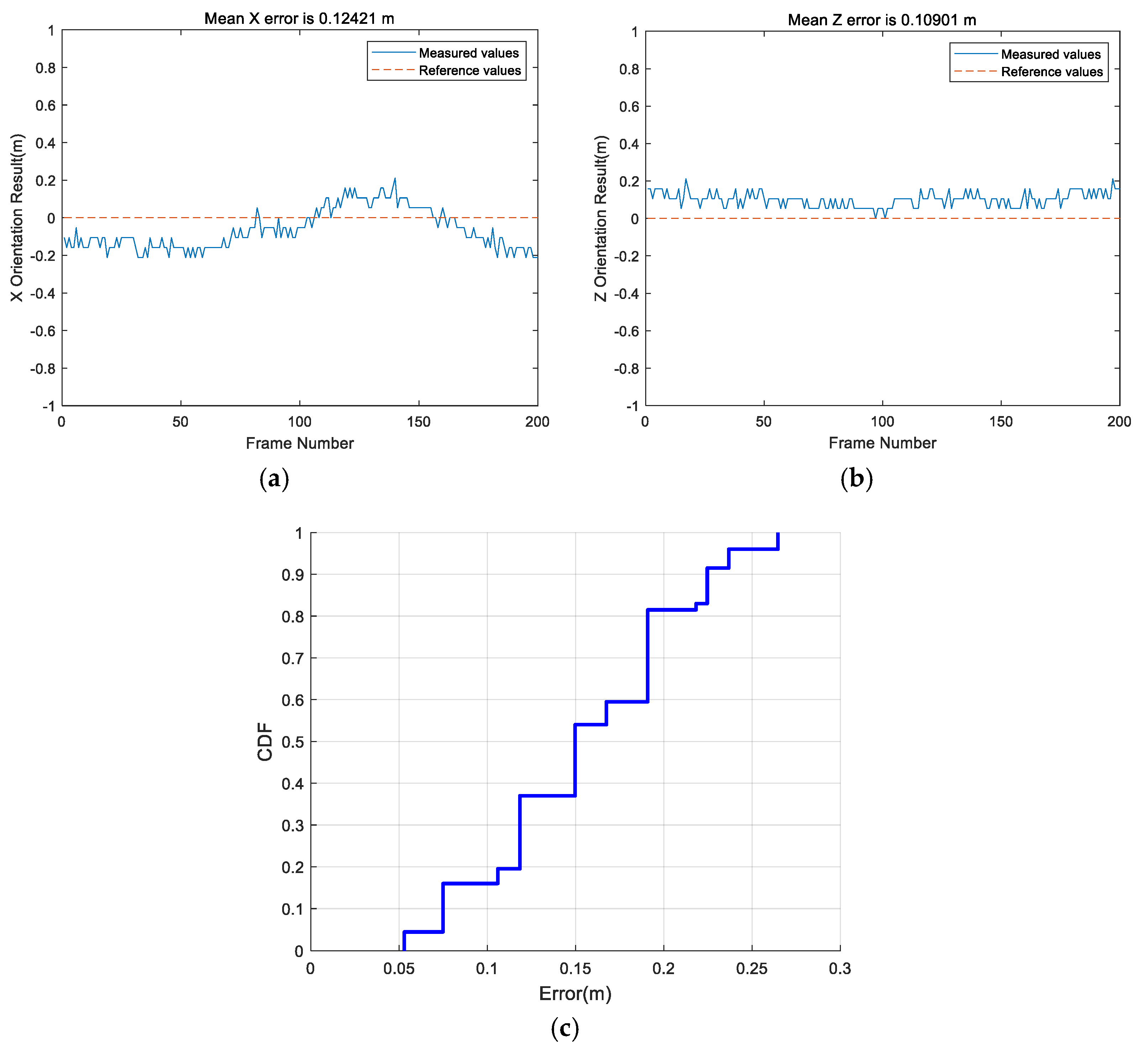 Remotesensing 13 04301 g010 550