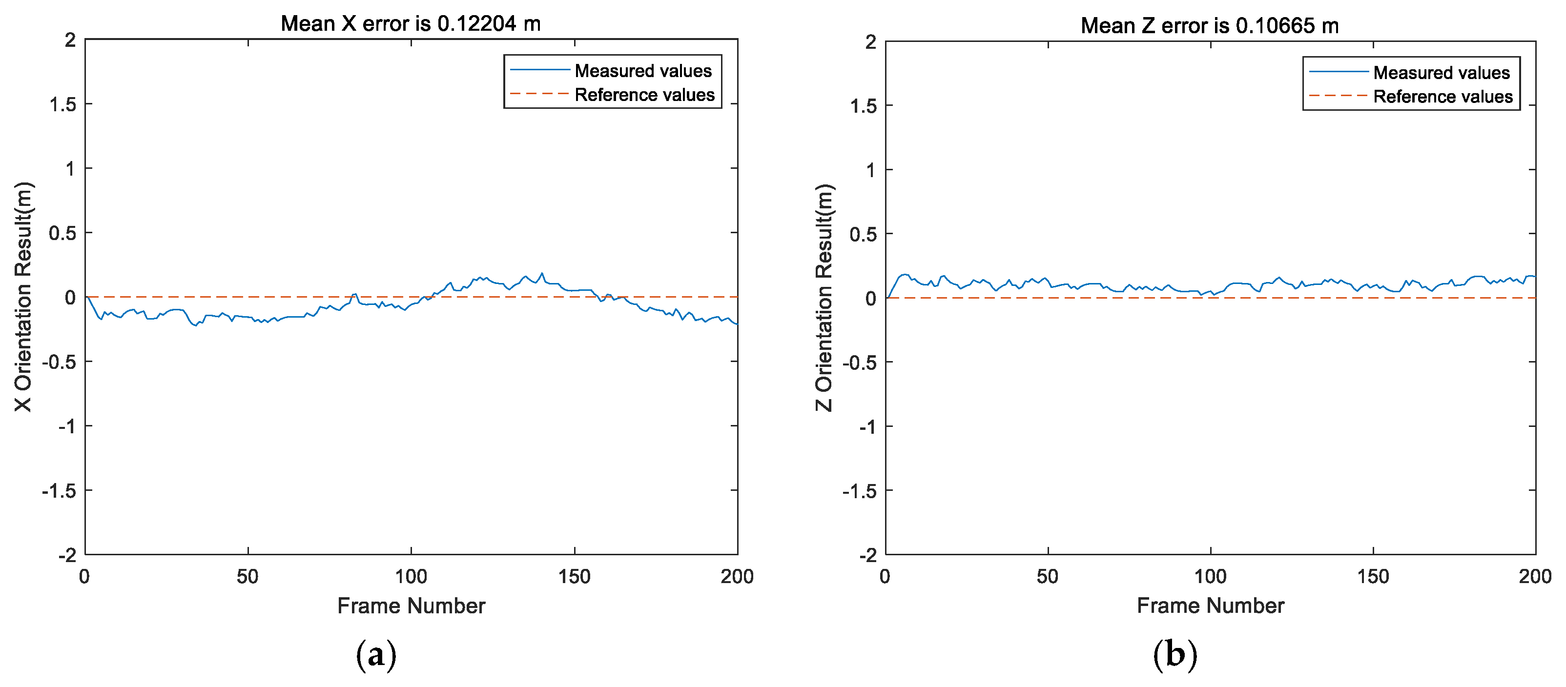 Remotesensing 13 04301 g012 550