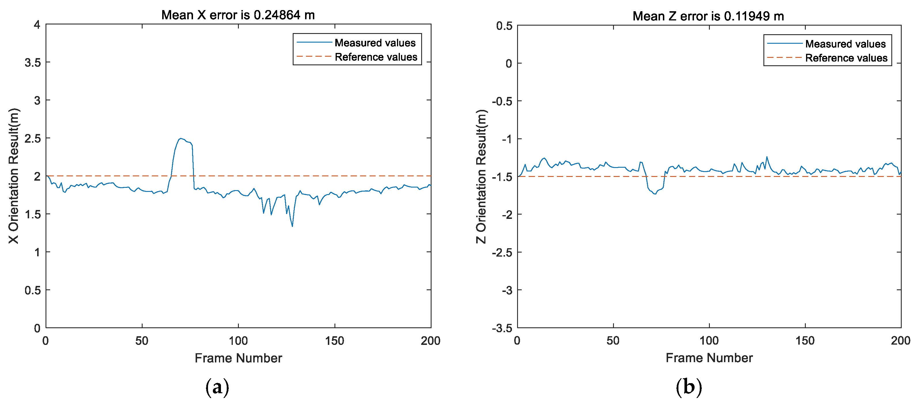 Remotesensing 13 04301 g013 550