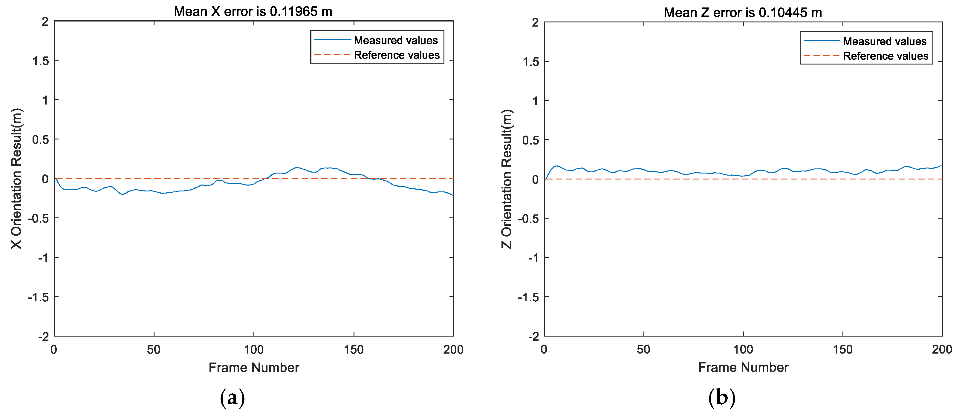 Remotesensing 13 04301 g014 550