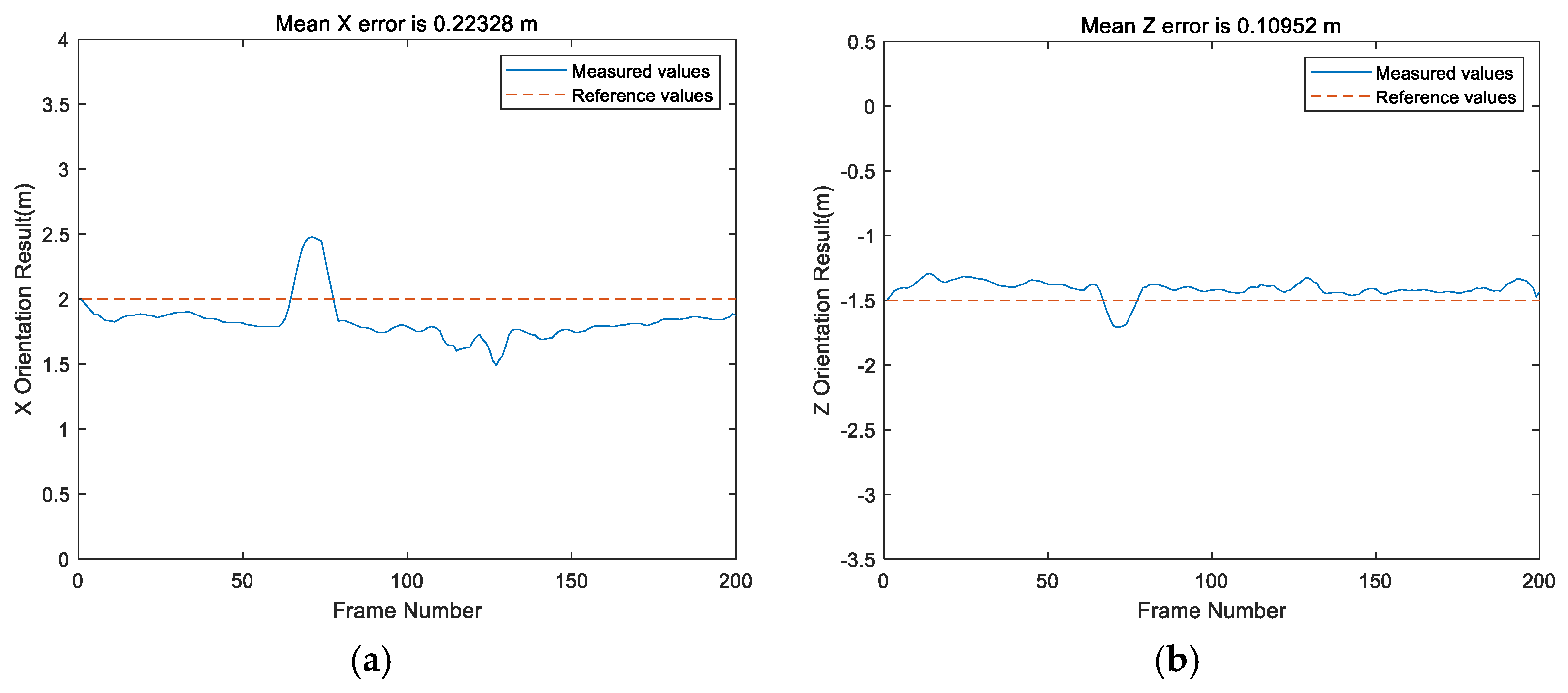 Remotesensing 13 04301 g015 550