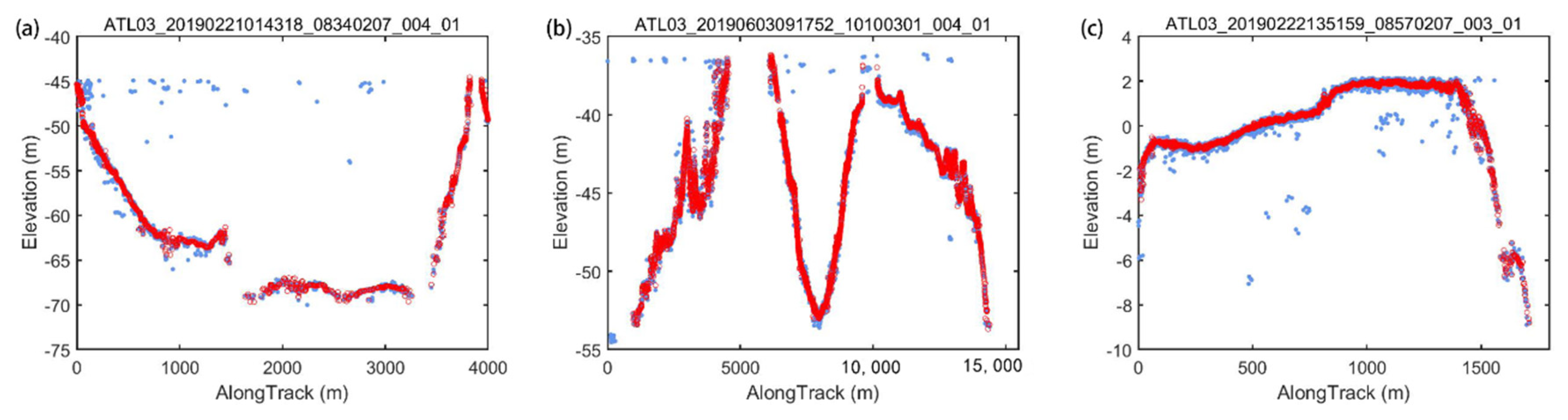 Remotesensing 13 04303 g003