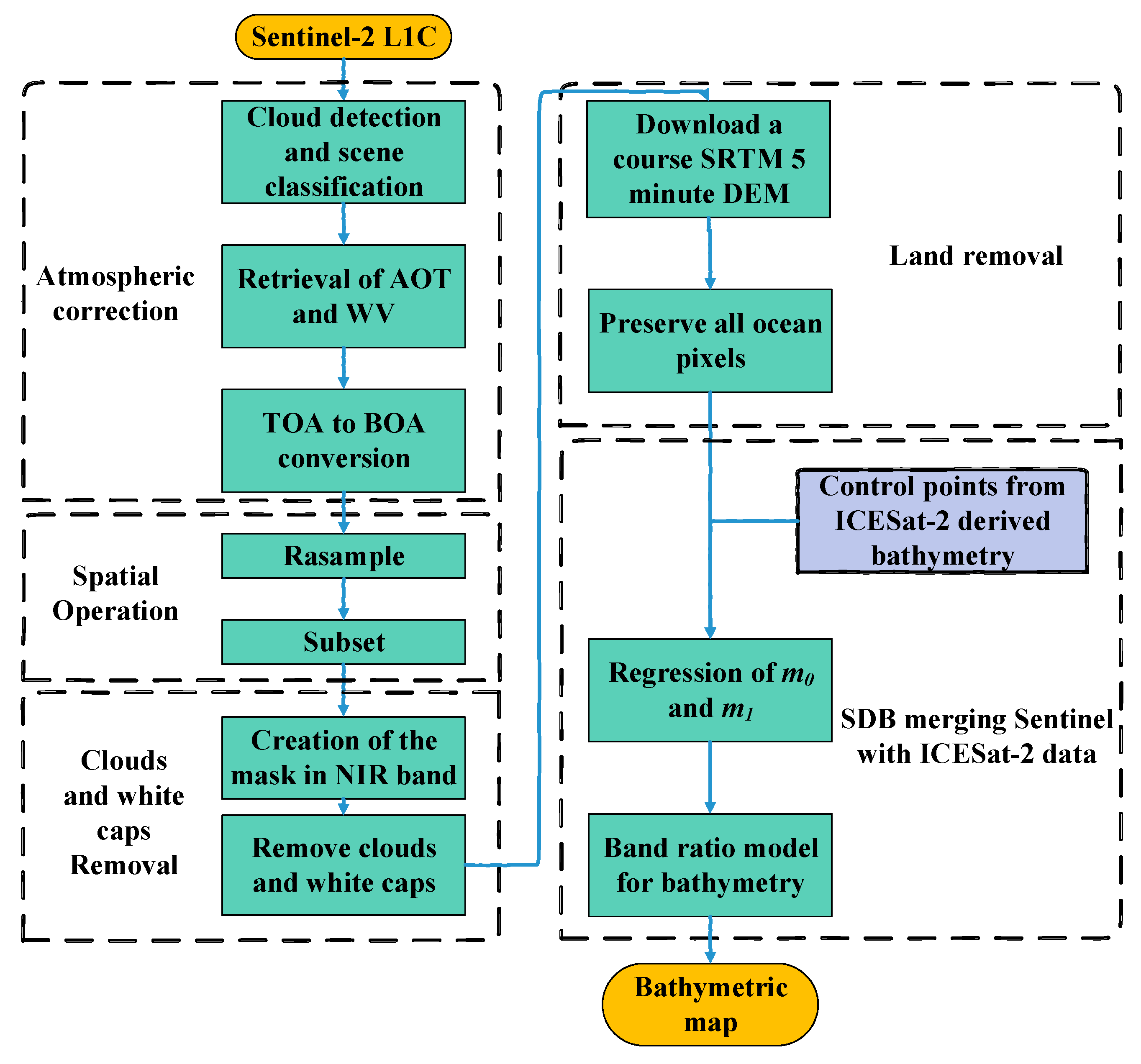 Remotesensing 13 04303 g004