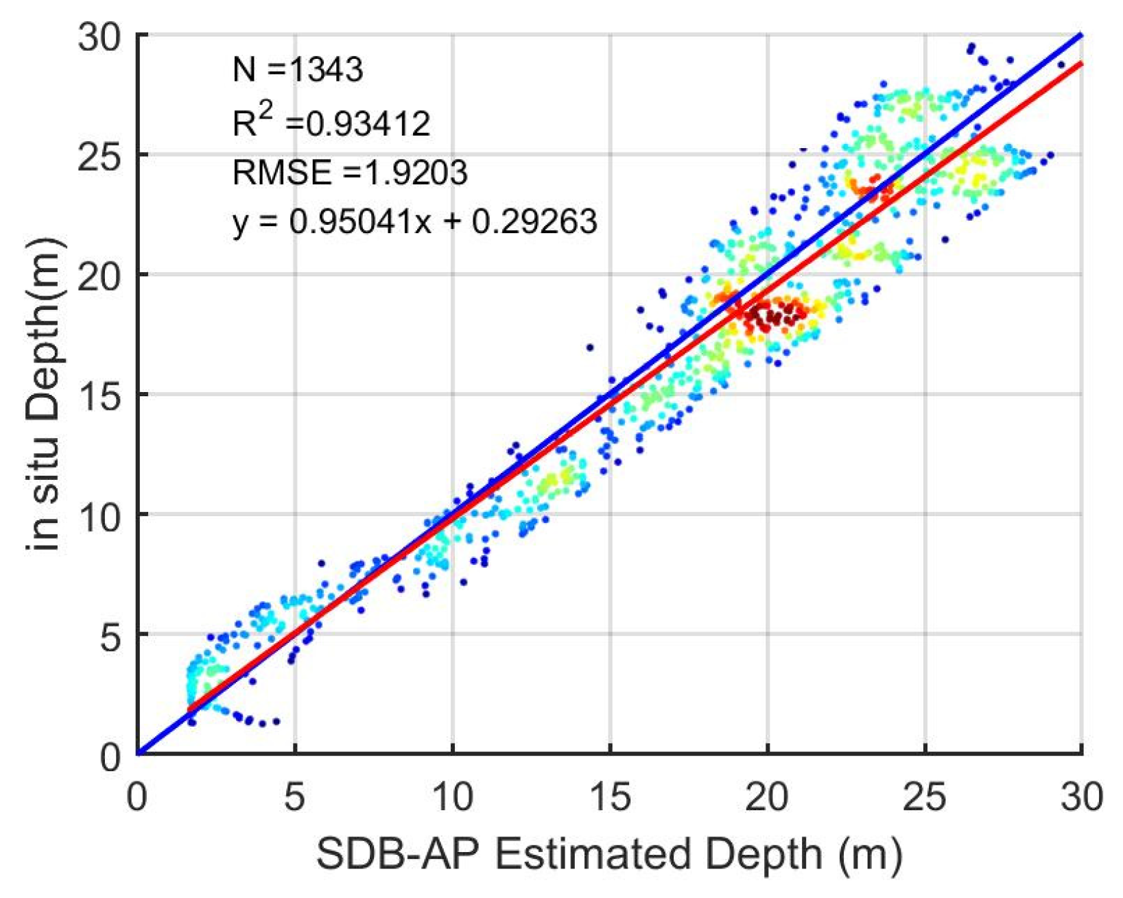 Remotesensing 13 04303 g008