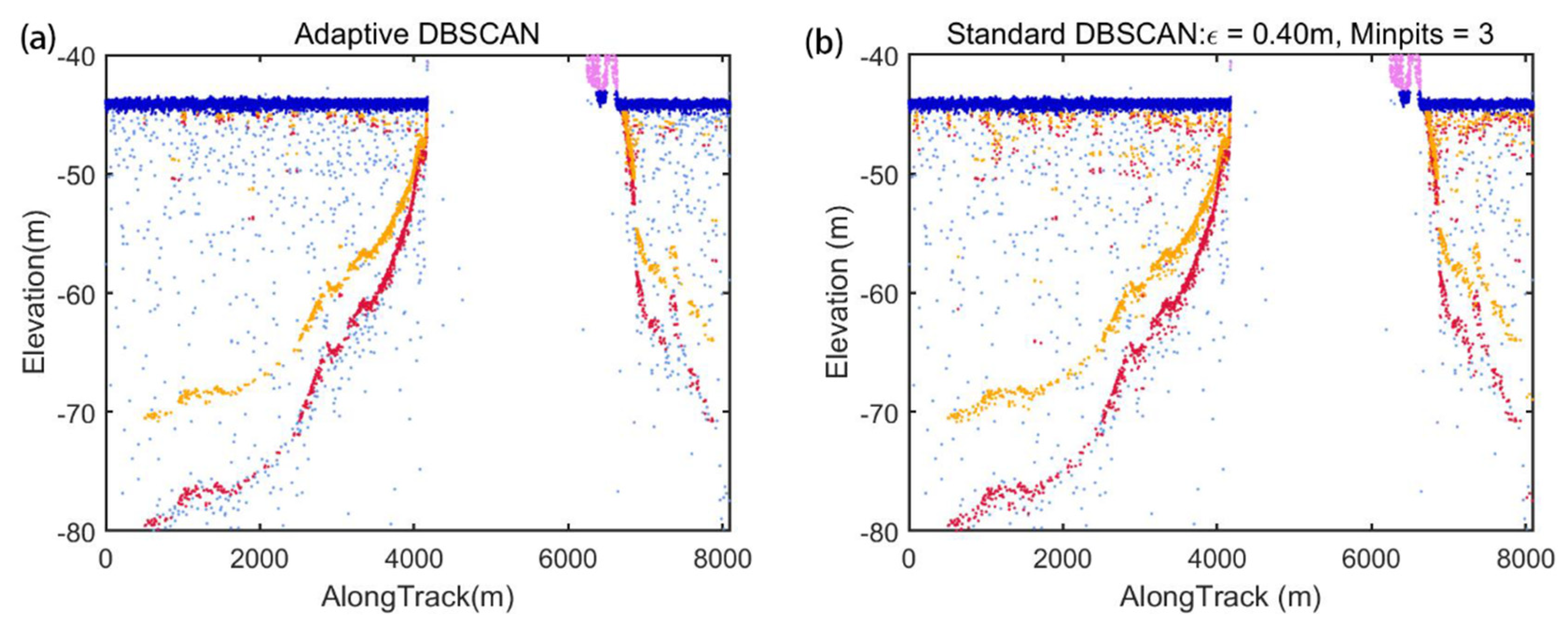 Remotesensing 13 04303 g010