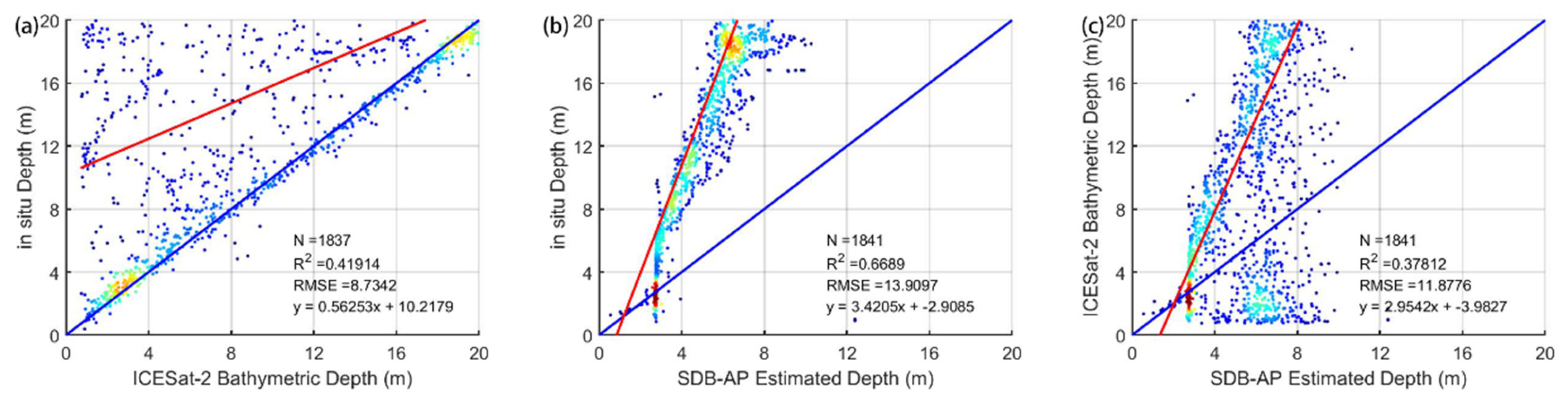 Remotesensing 13 04303 g0a4