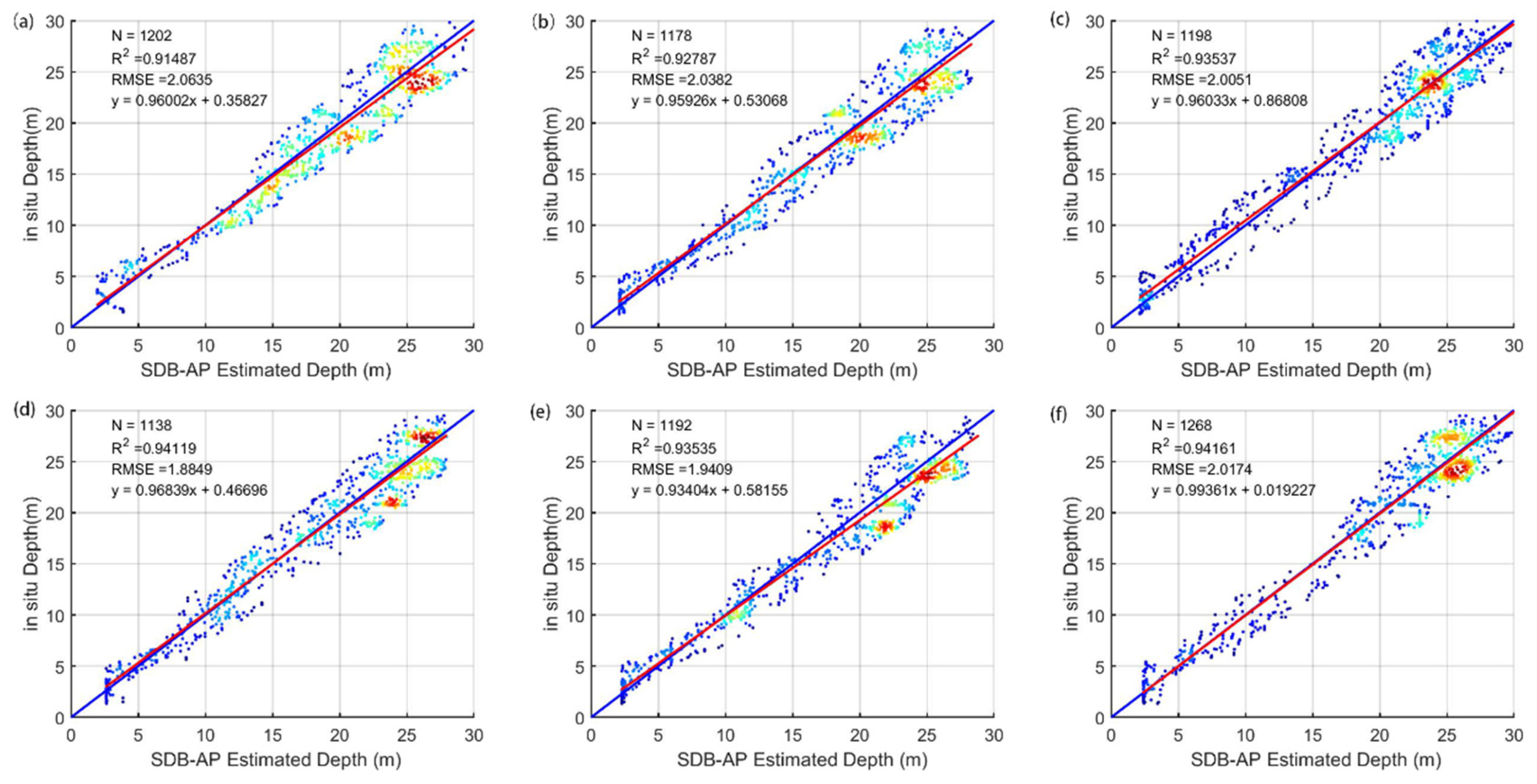 Remotesensing 13 04303 g0a5