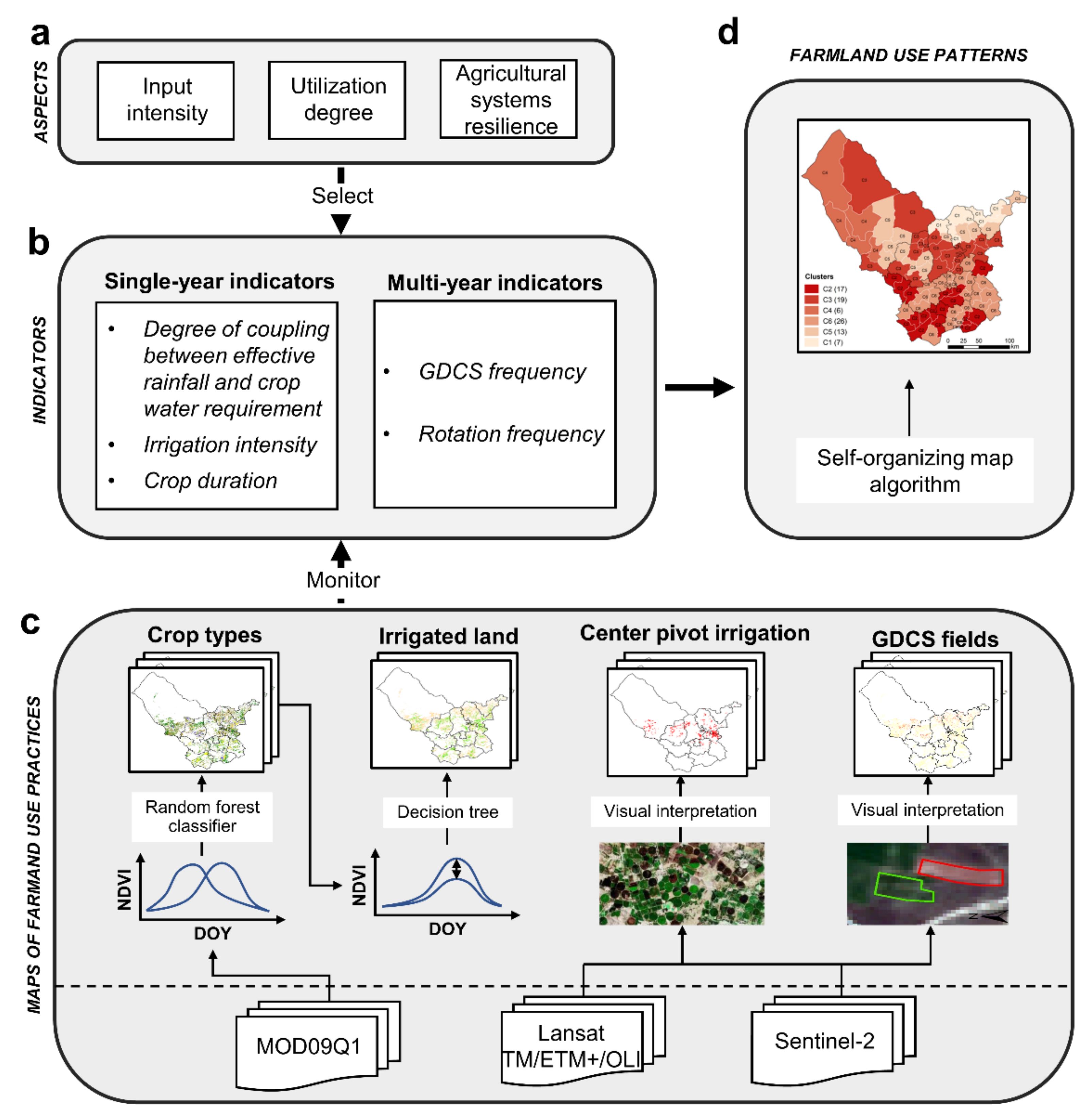 Remotesensing 13 04304 g002 550