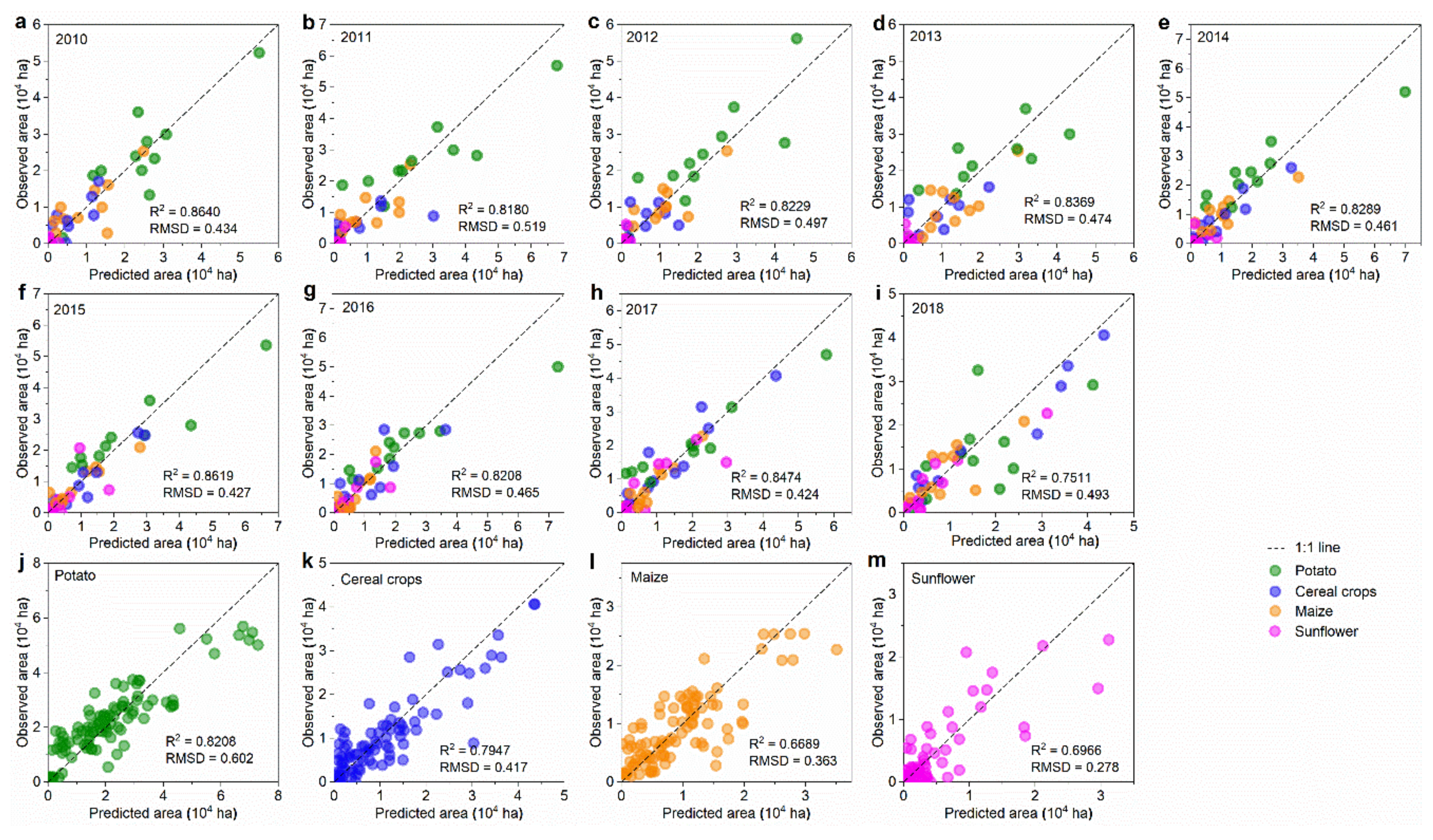 Remotesensing 13 04304 g004 550